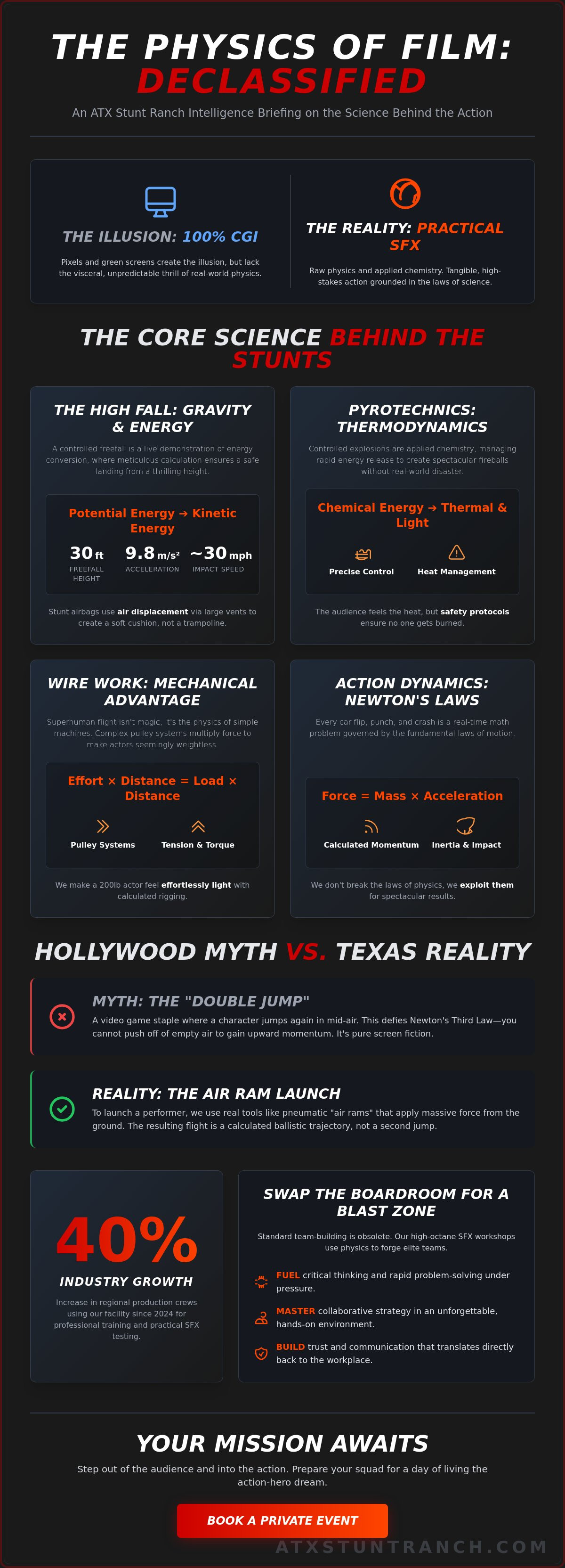 Science in the movies