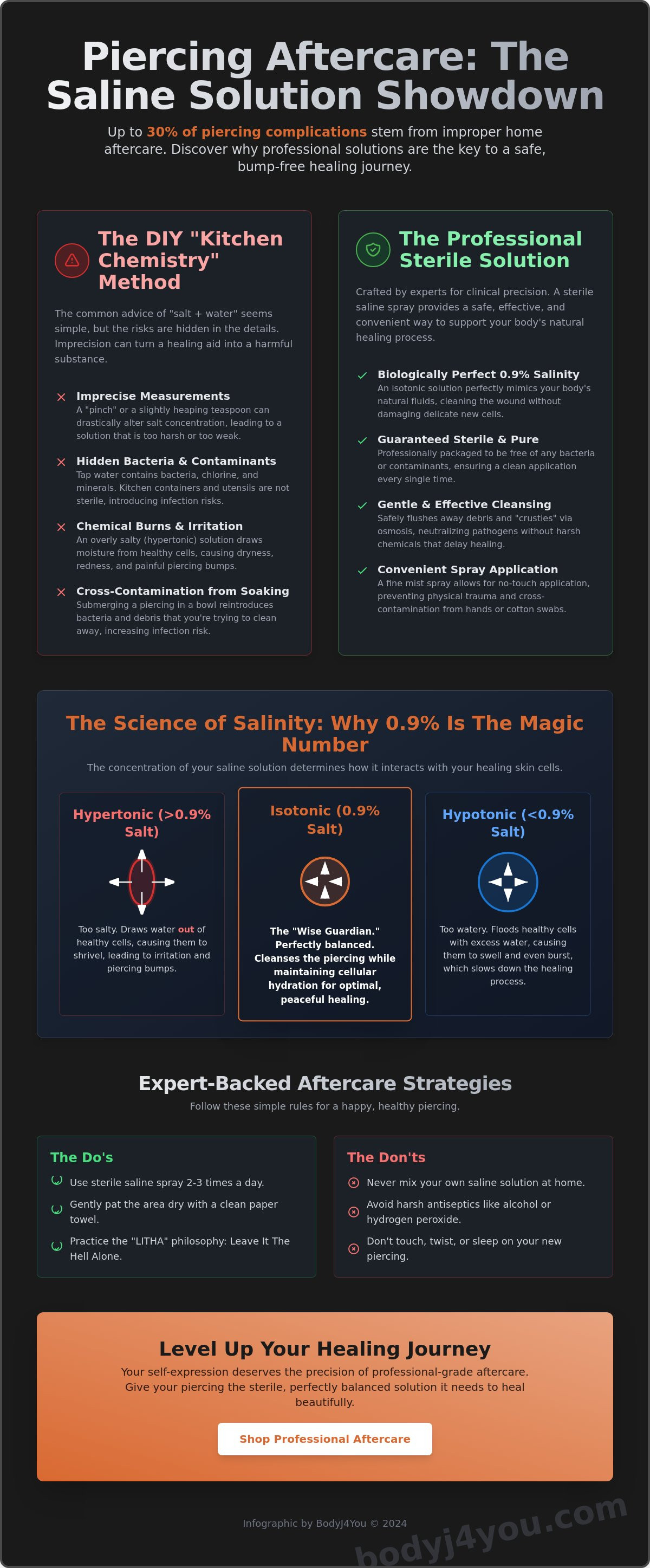 How to make saline solution for piercings