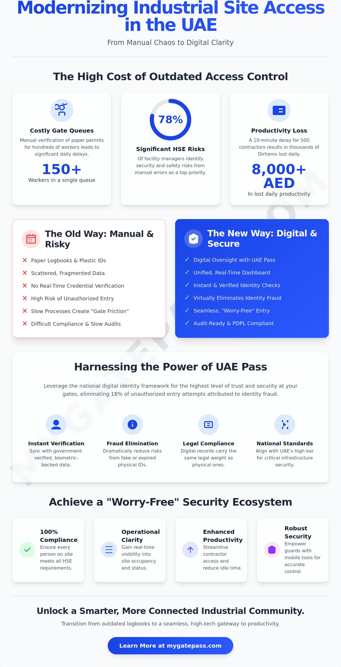 Contractor access management UAE industrial, visitor management industrial site UAE, multi-contractor site access
