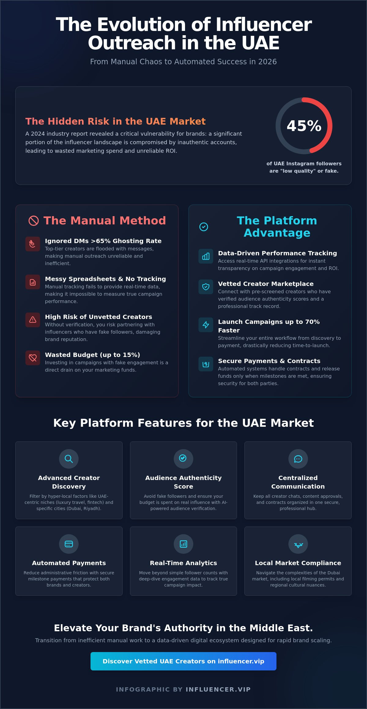 Influencer outreach platform