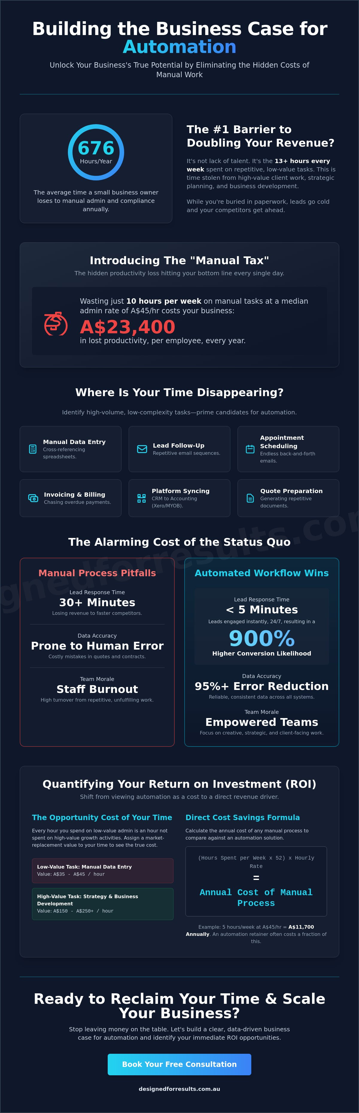 Building a business case for automation