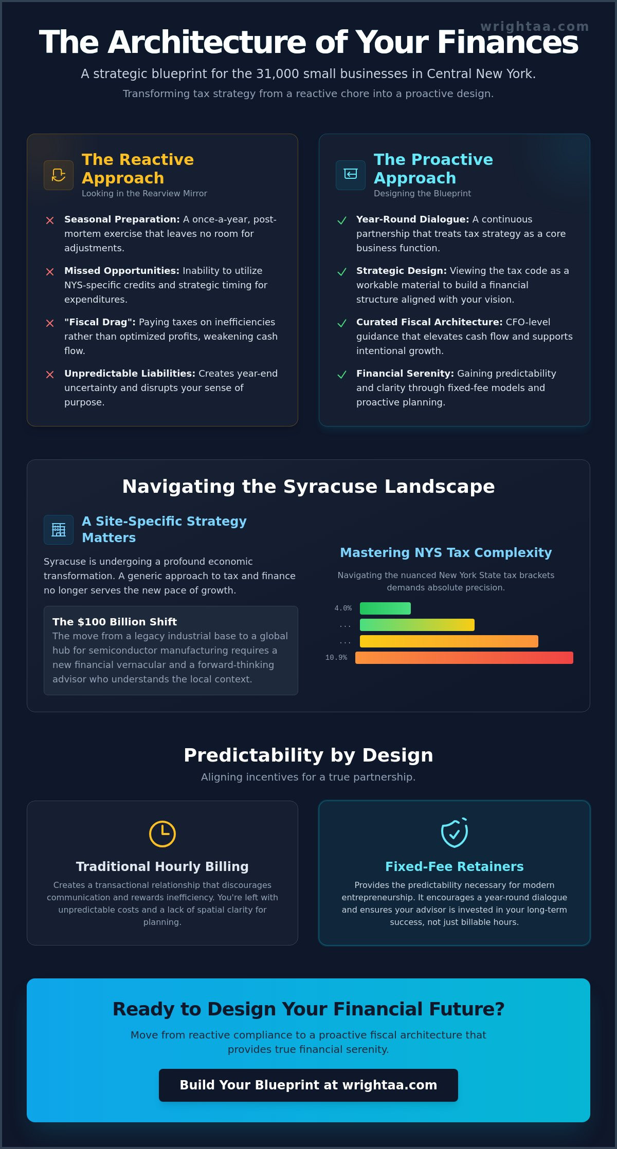 Small business tax advisor Syracuse NY