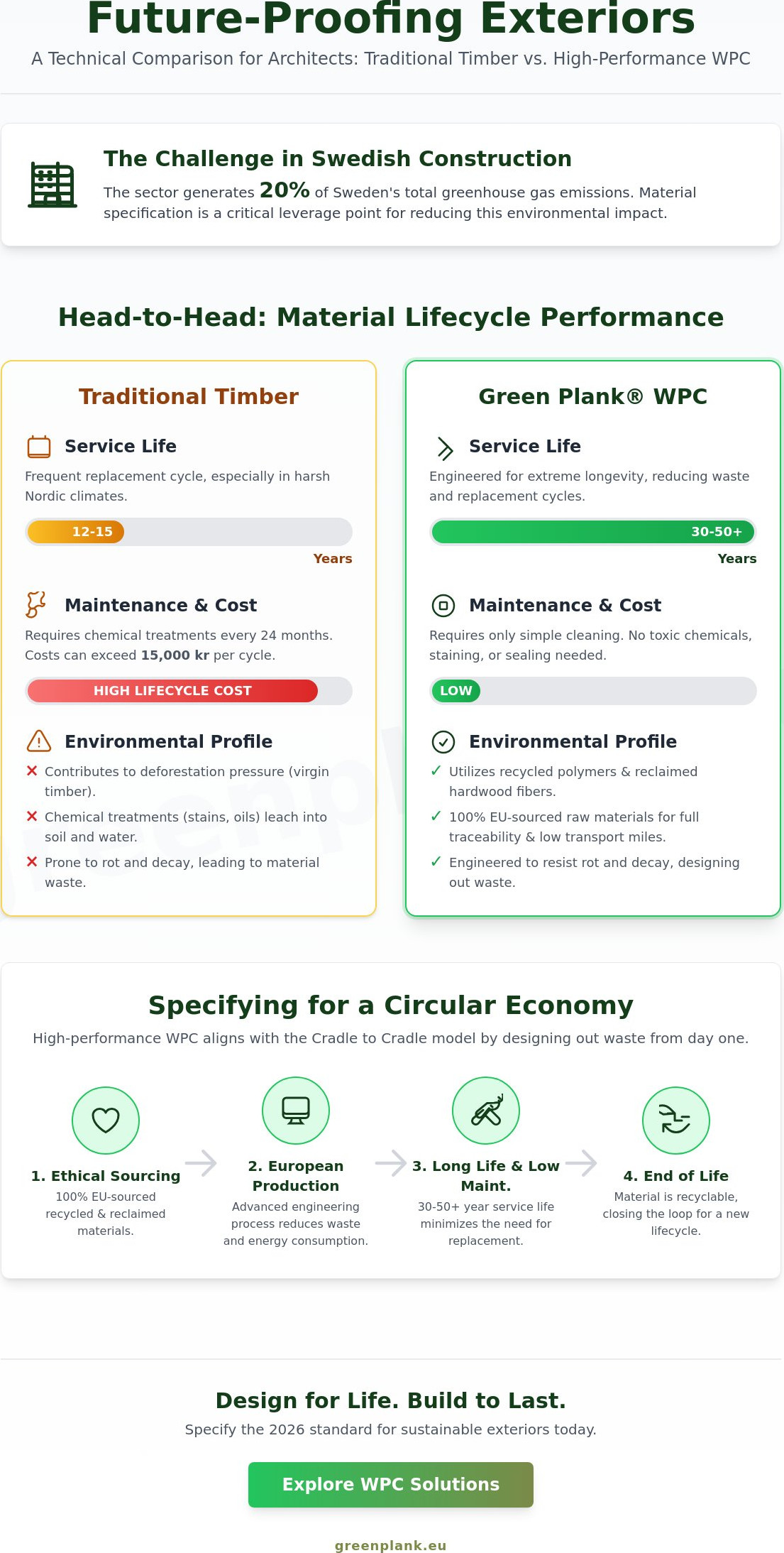 Sustainable building materials for architects