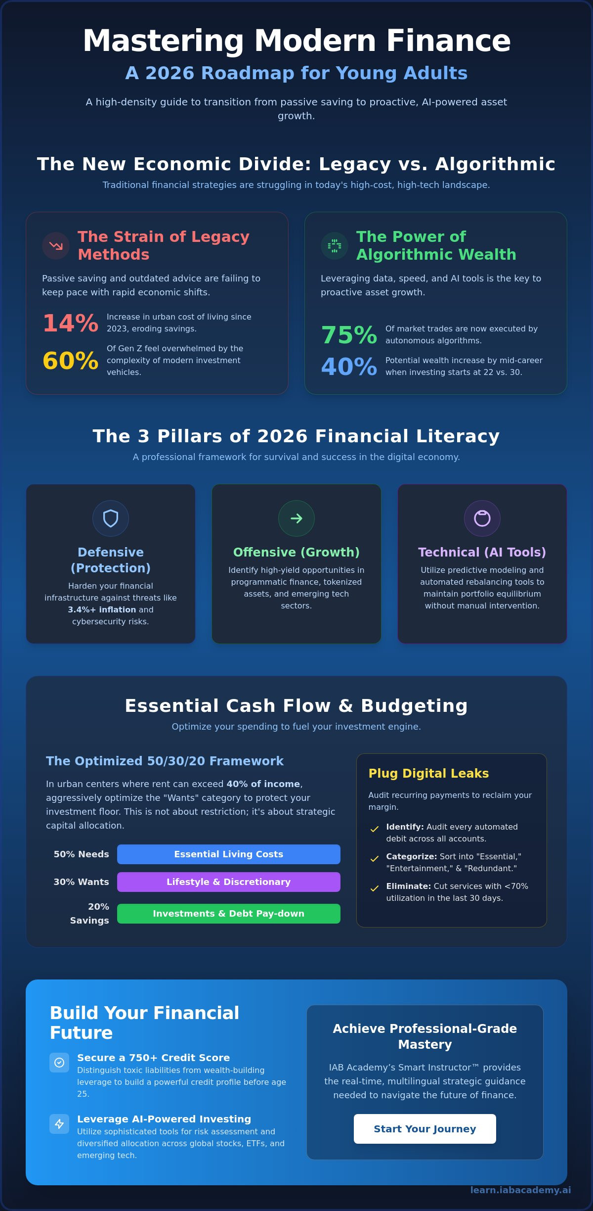 Financial literacy for young adults