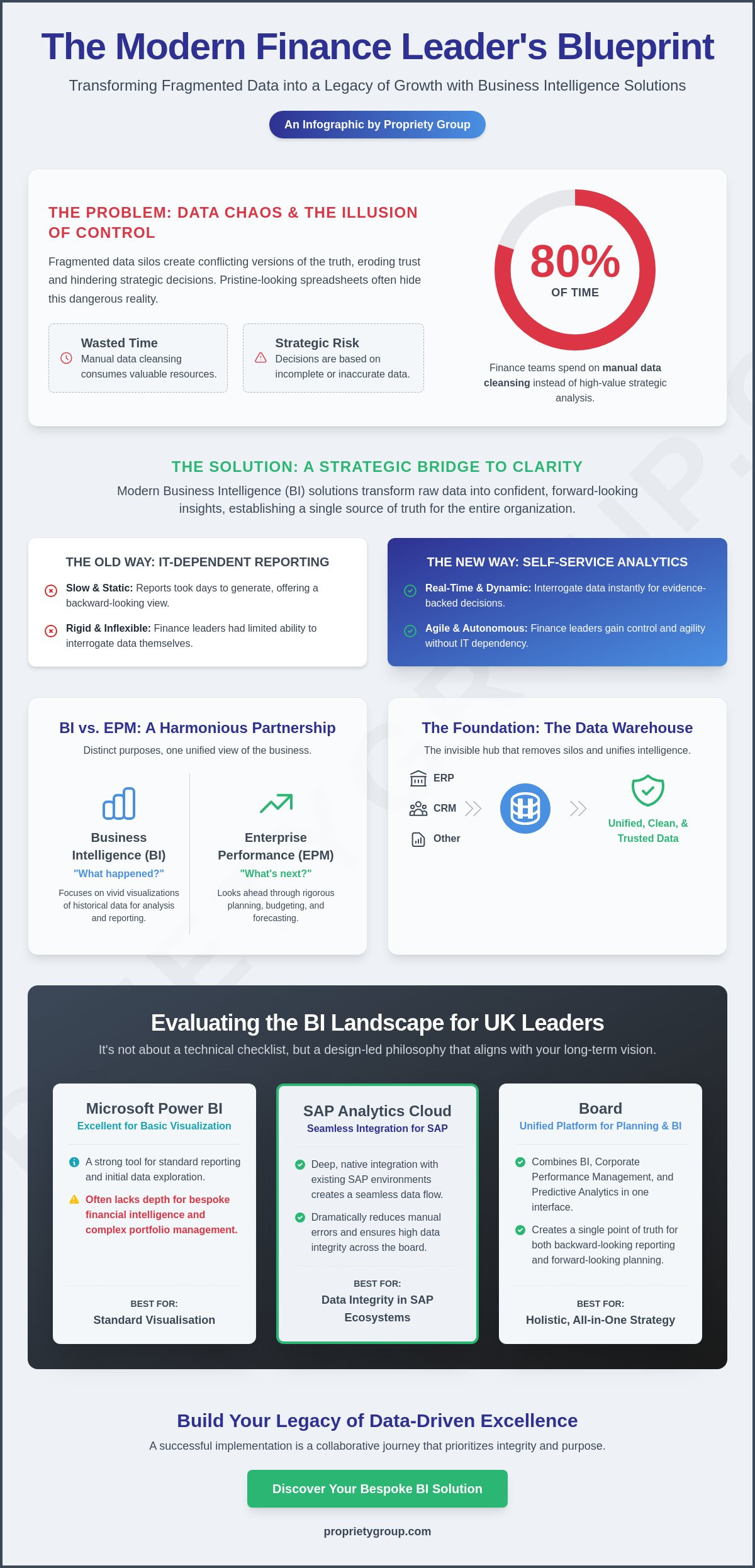 Business intelligence solutions
