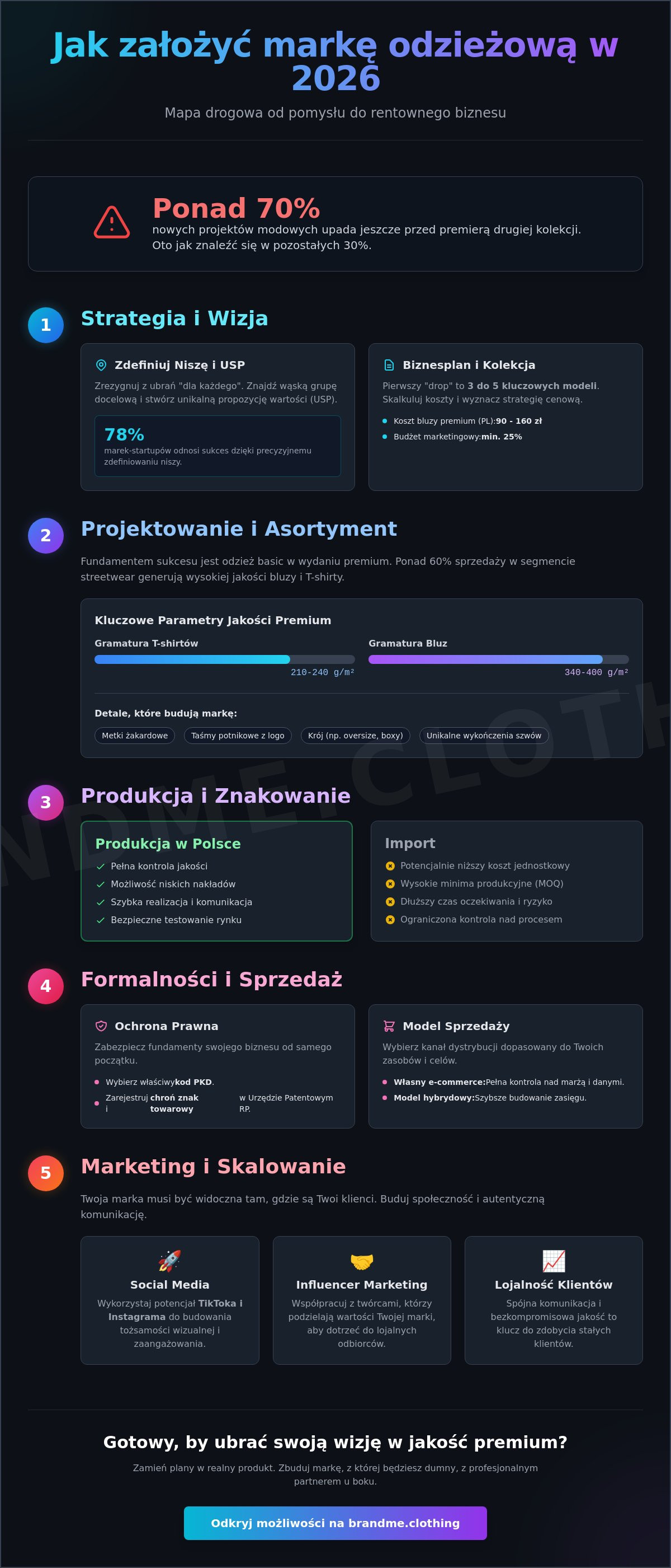 Jak założyć własną markę odzieżową