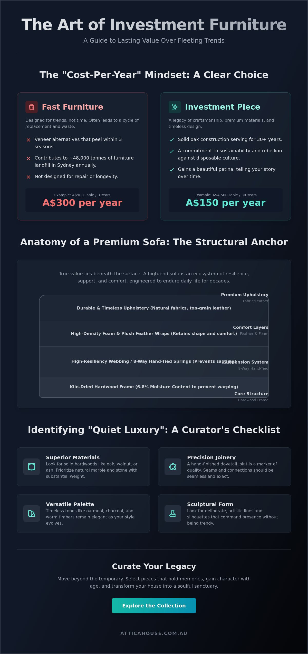 Investment furniture pieces worth buying