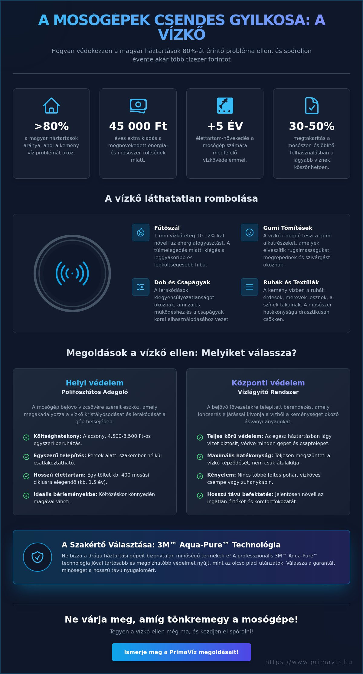 Vízkőgátló mosógéphez