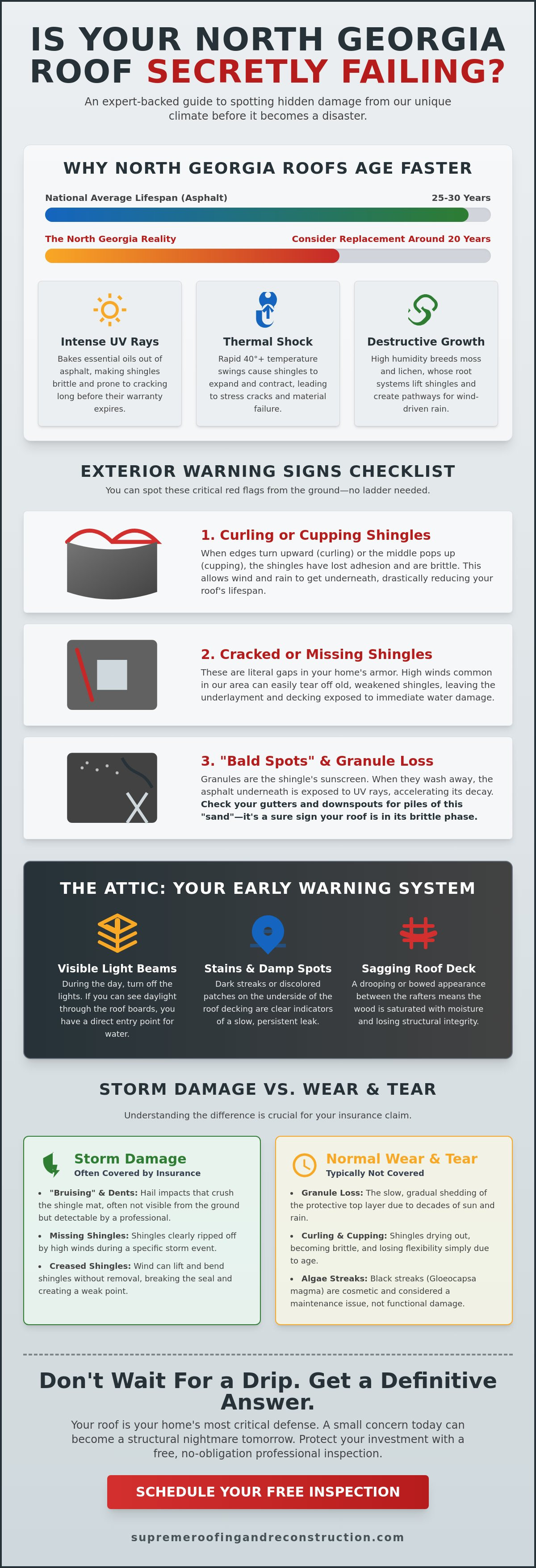 Signs you need a new roof