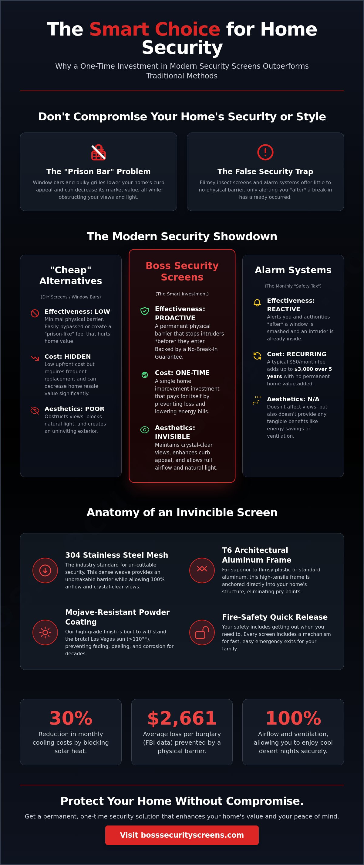 Affordable security screens Las Vegas