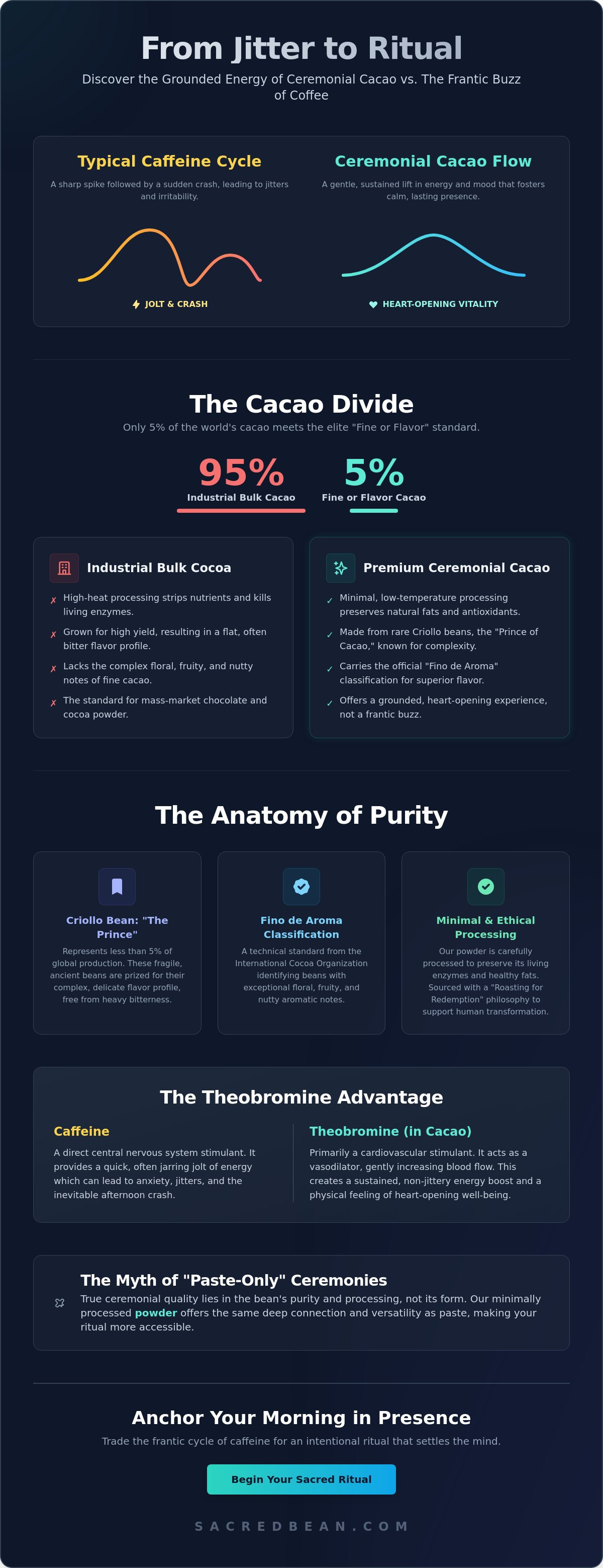 Premium Criollo Fino de Aroma CEREMONIAL CACAO POWDER