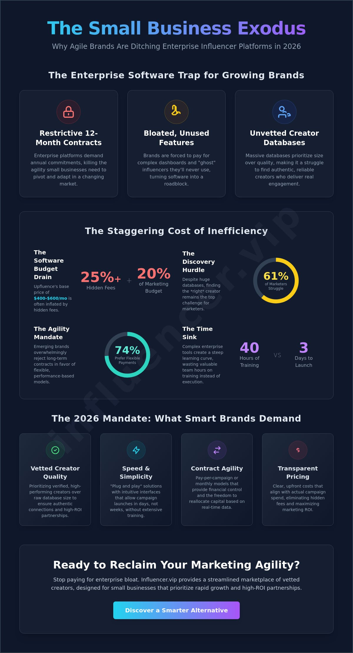 Upfluence alternatives for small business