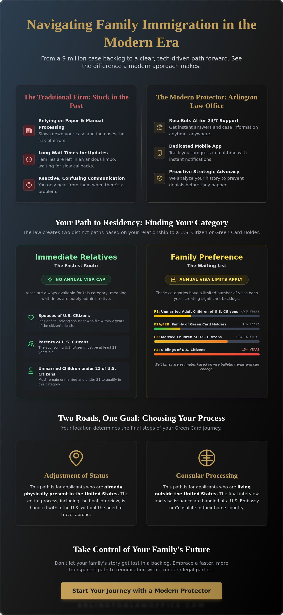 Family based immigration attorney