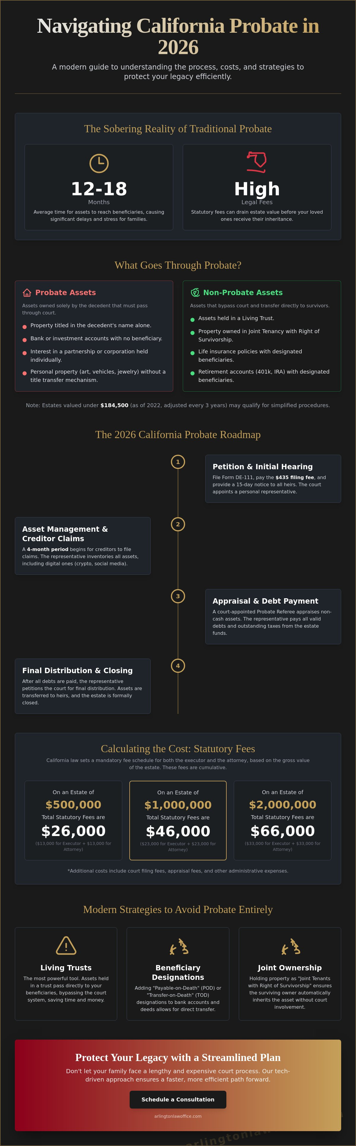 Probate law california