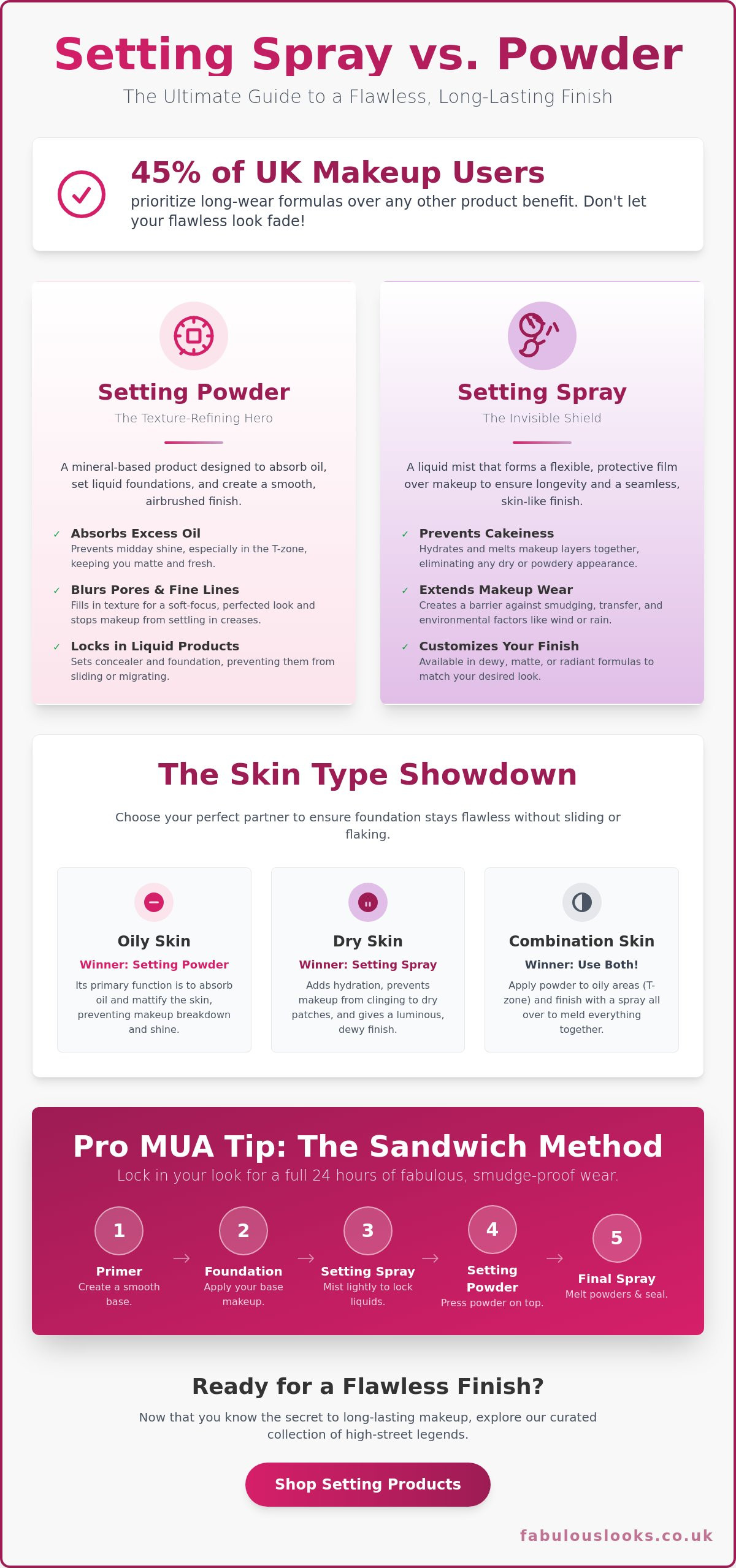 Setting spray vs powder