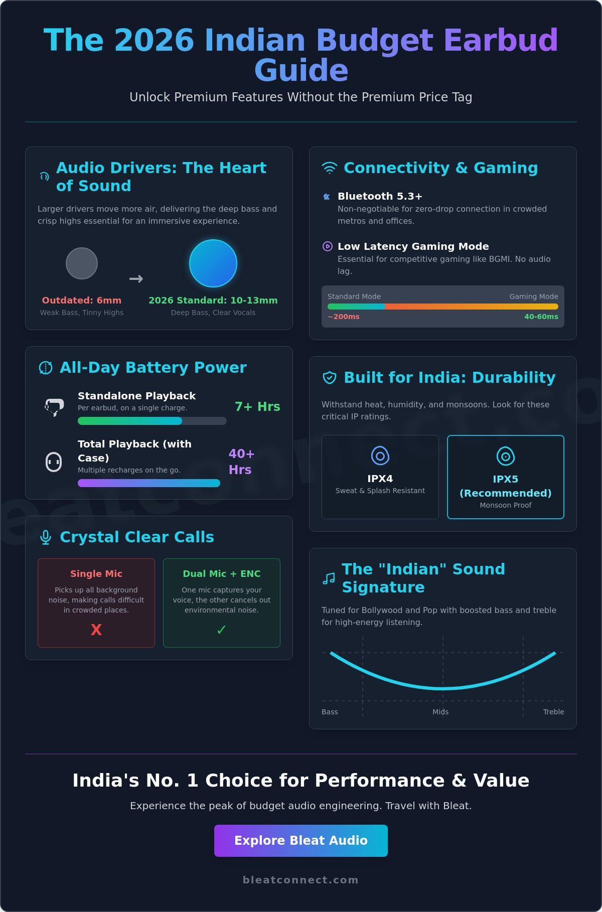 Best budget earbuds india