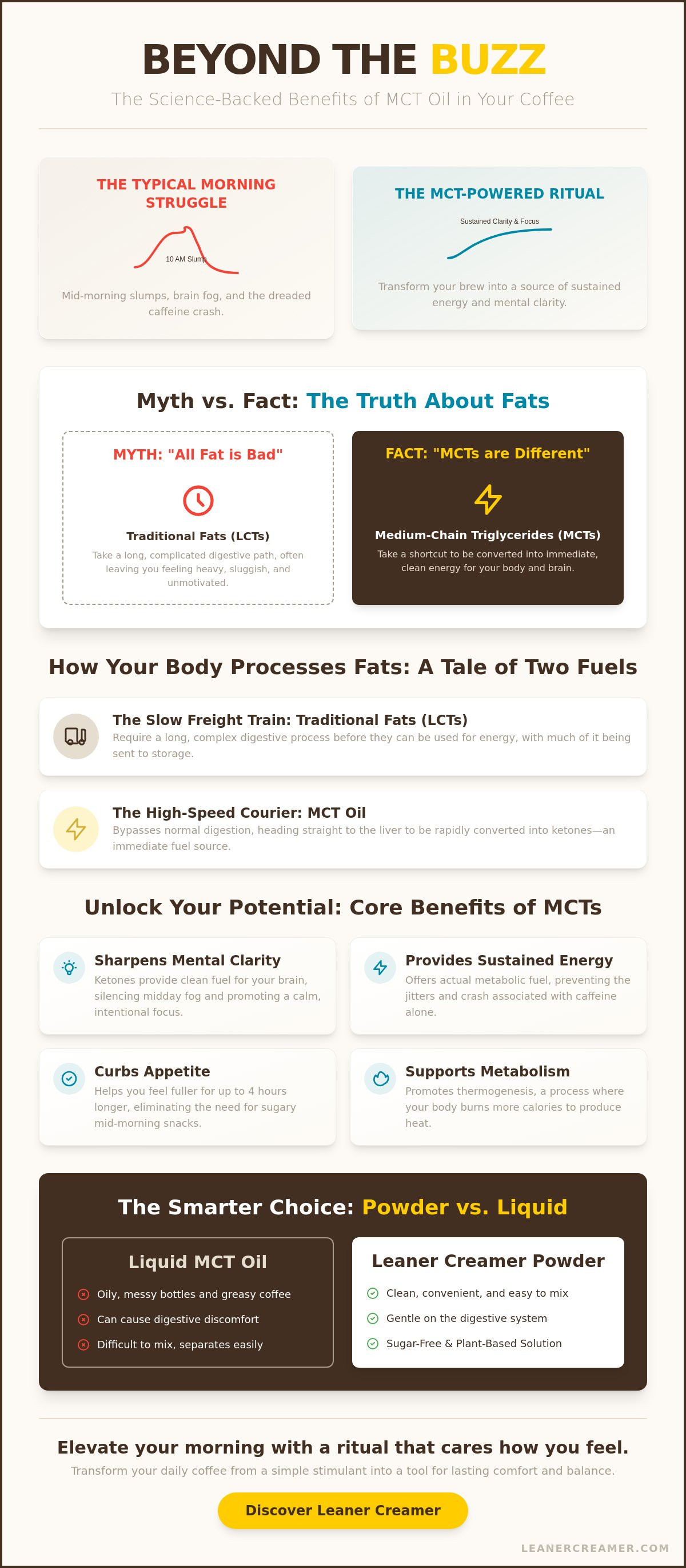 Benefits of mct oil in coffee