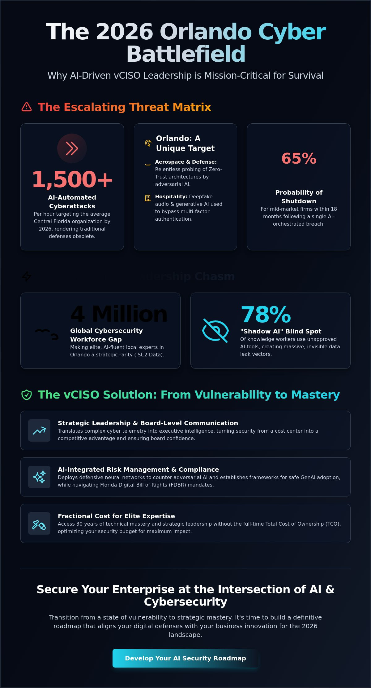 VCISO services Orlando