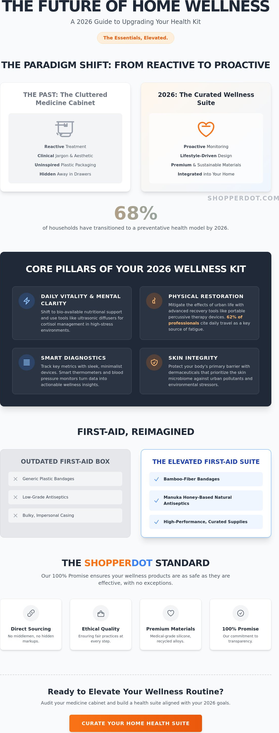 Health care products