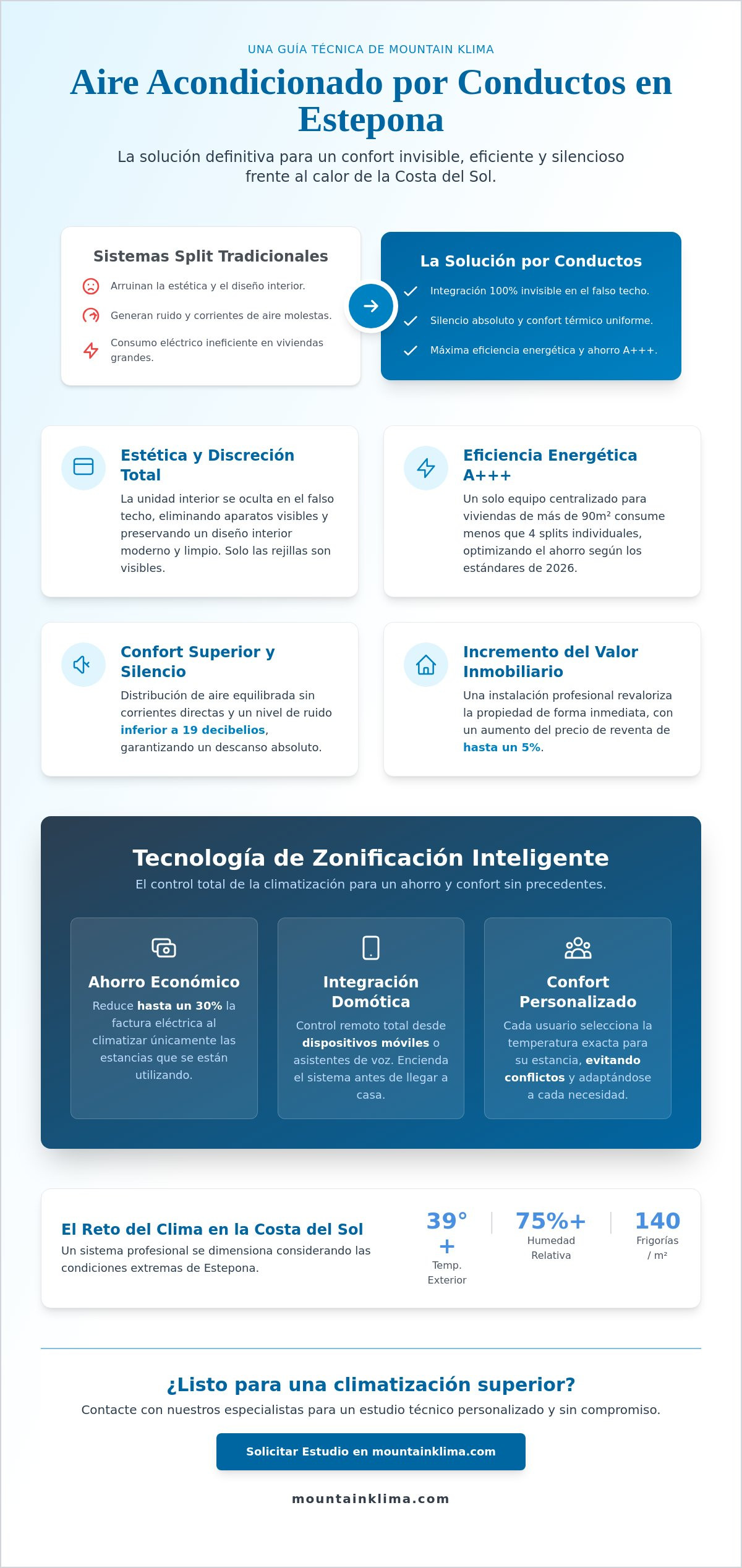 Instalar aire acondicionado por conductos Estepona