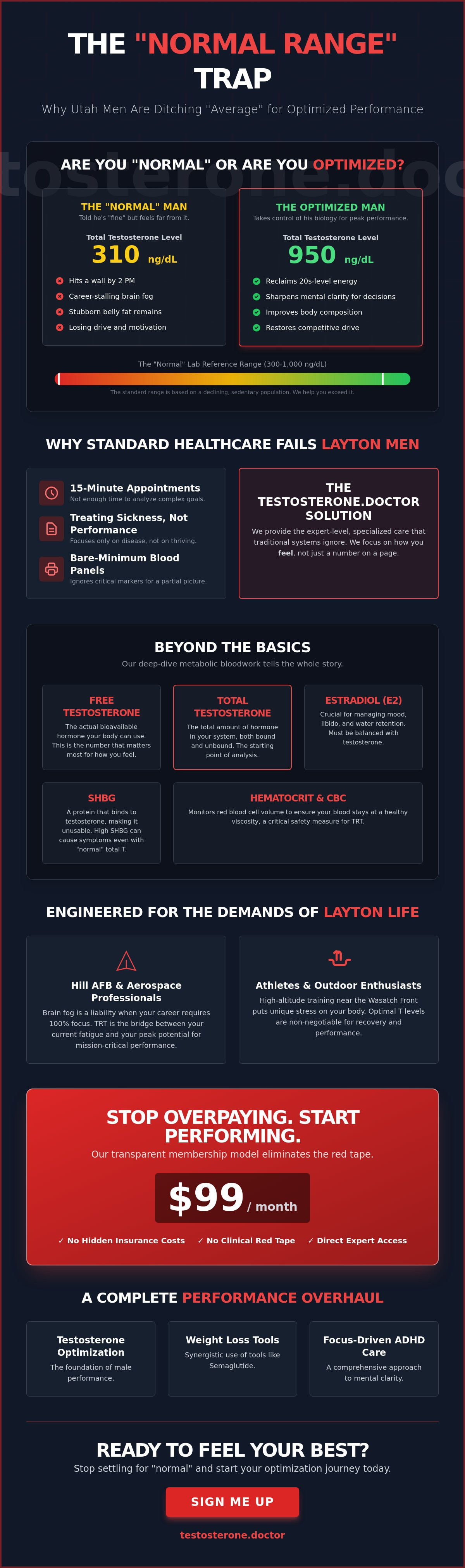 TRT clinic Layton Utah