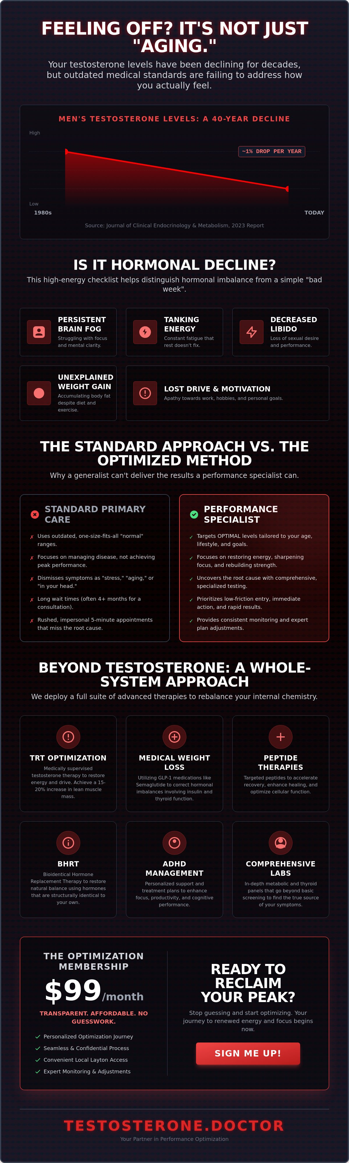 Hormone specialist near me
