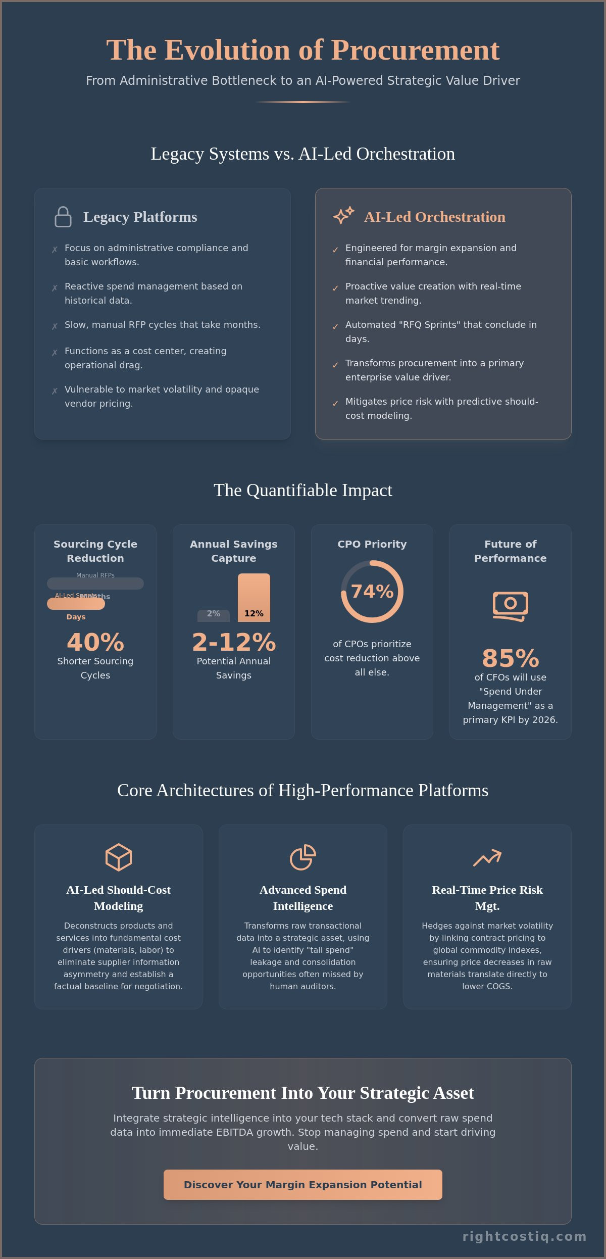 Procurement platform