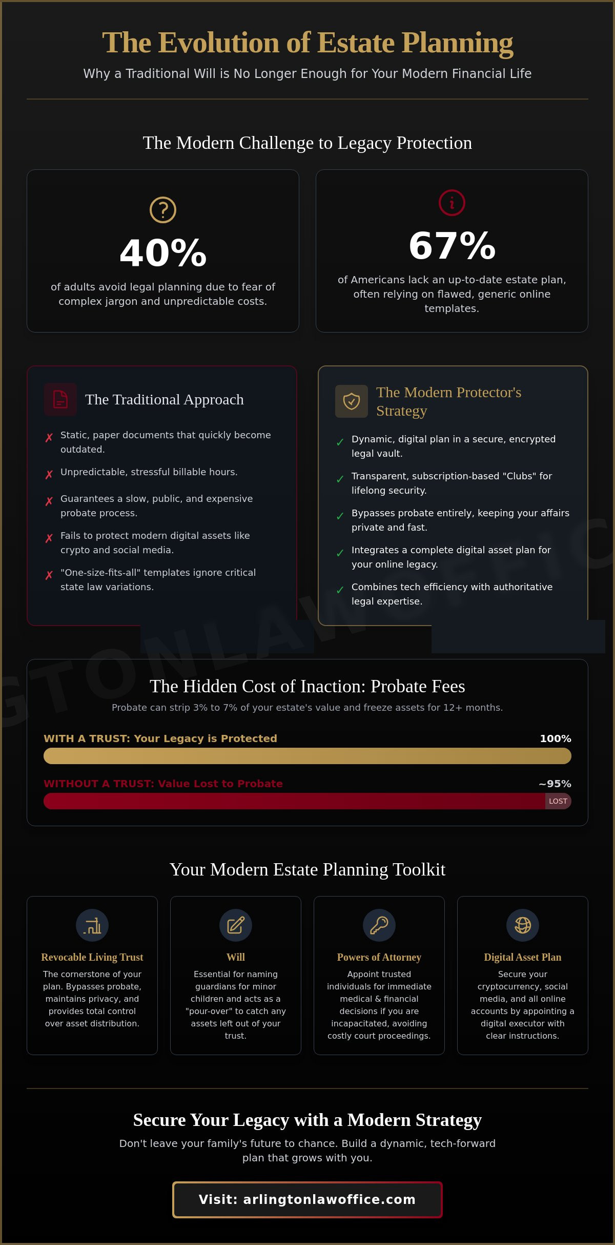 Estate planning solutions