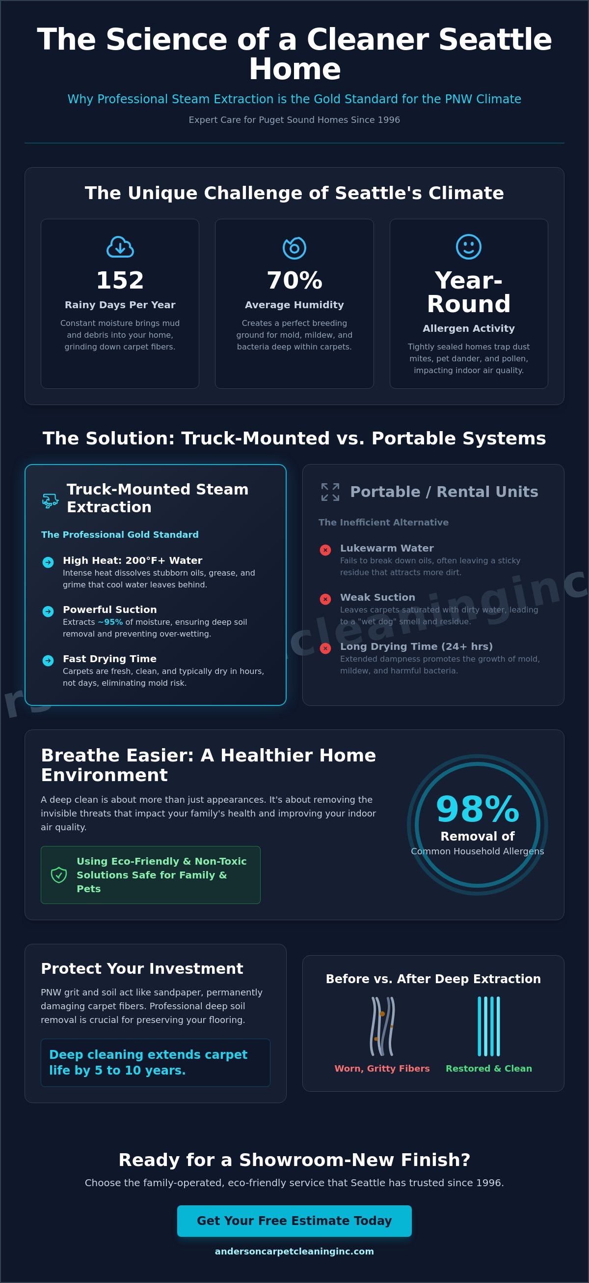 Carpet cleaning seattle