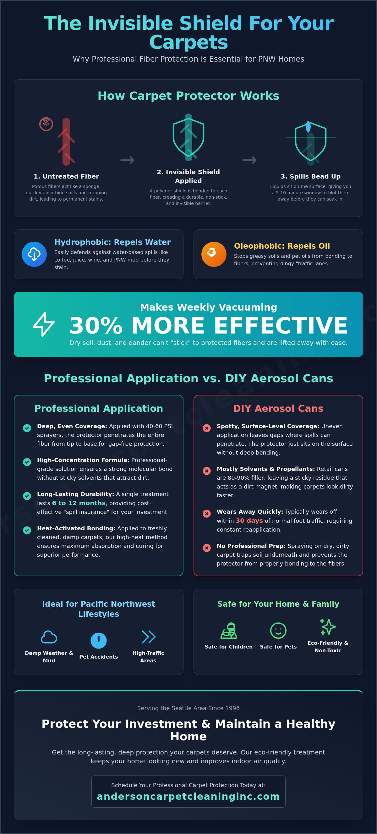 Scotchgard carpet protector