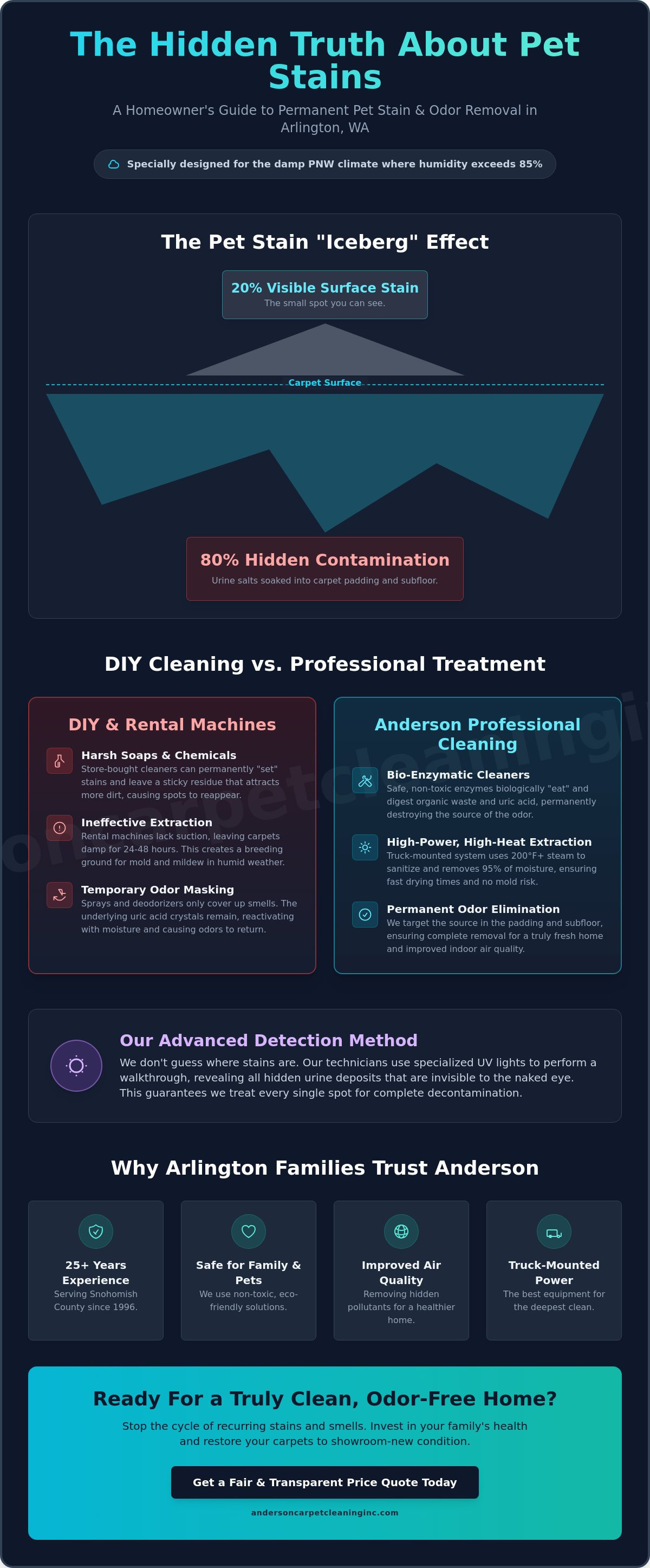 Pet stain removal arlington price