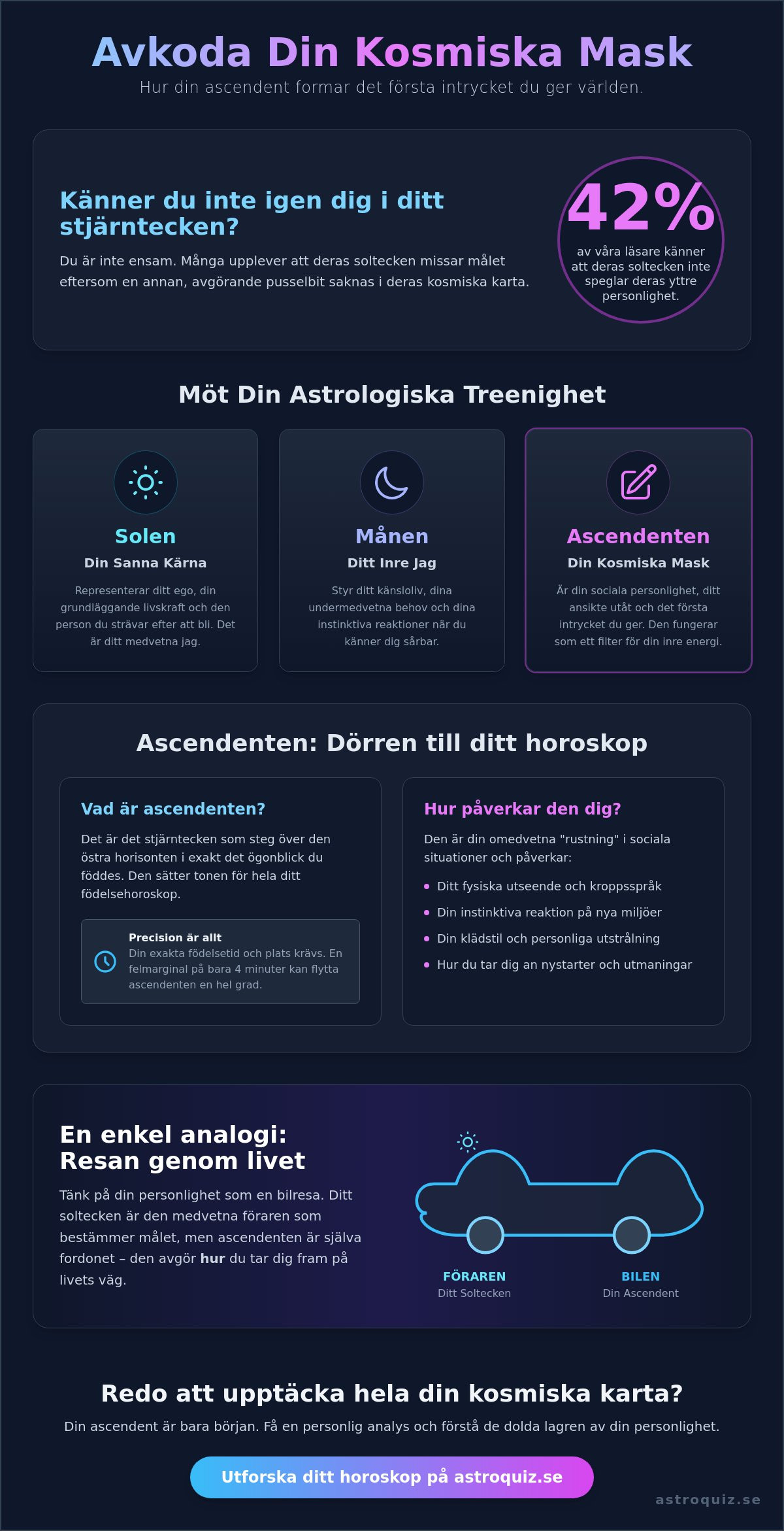 Hur påverkar ascendenten min personlighet