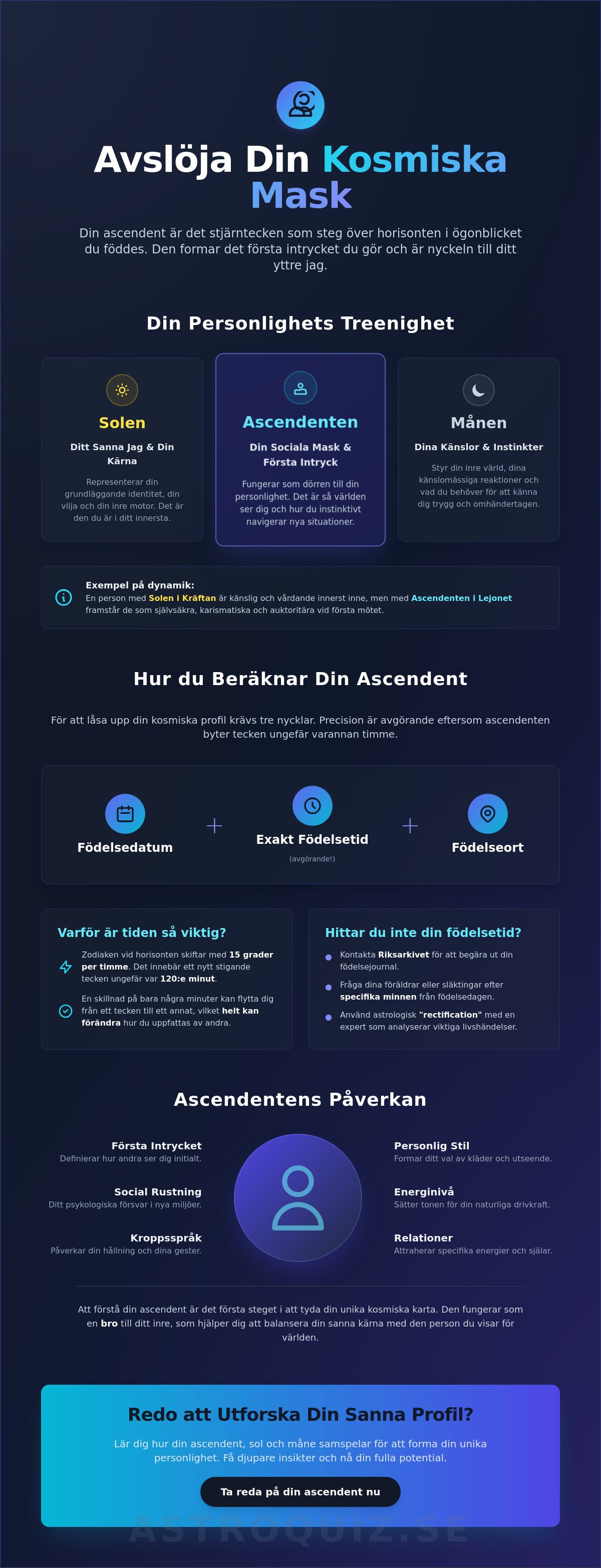 Ascendenten i olika stjärntecken