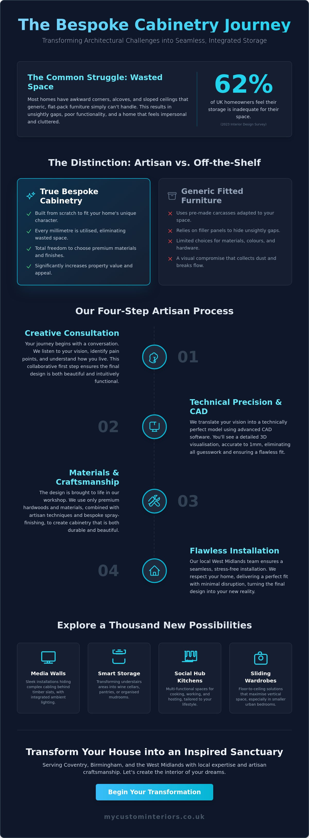 Custom cabinetry services