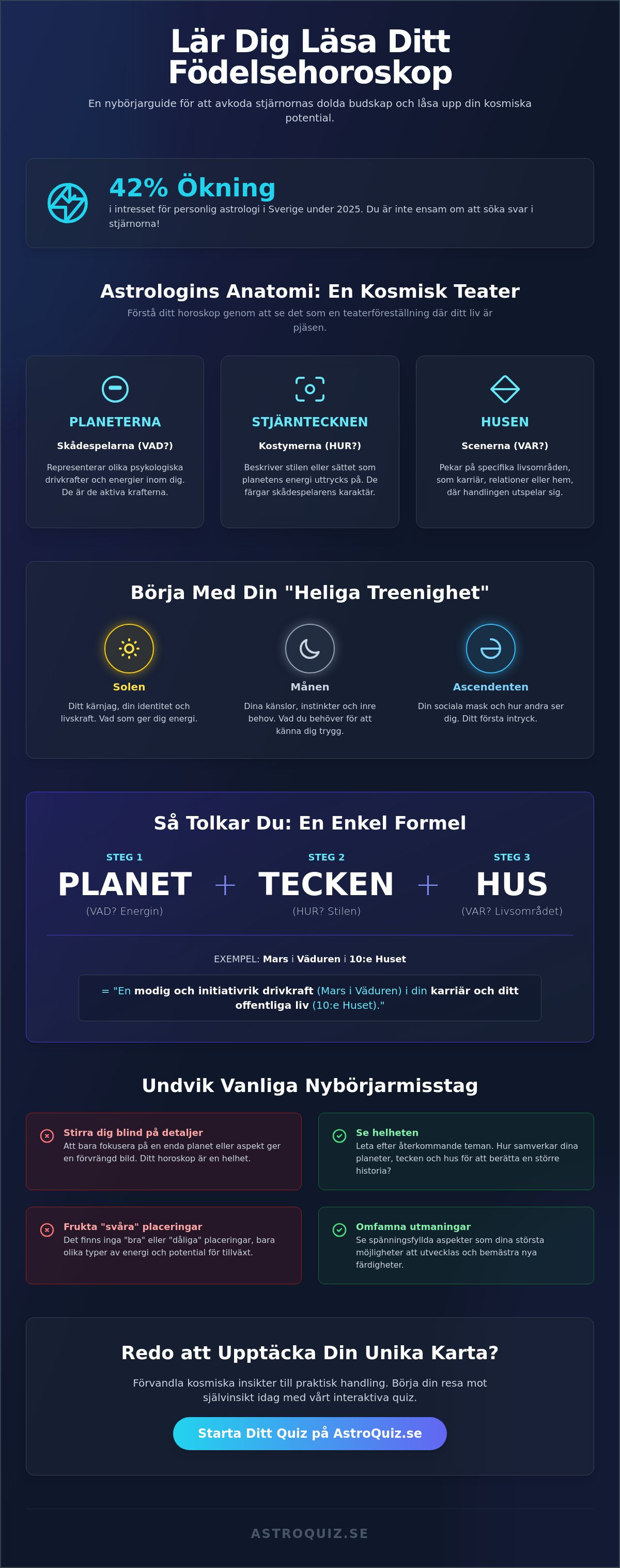 Hur läser man sitt födelsehoroskop