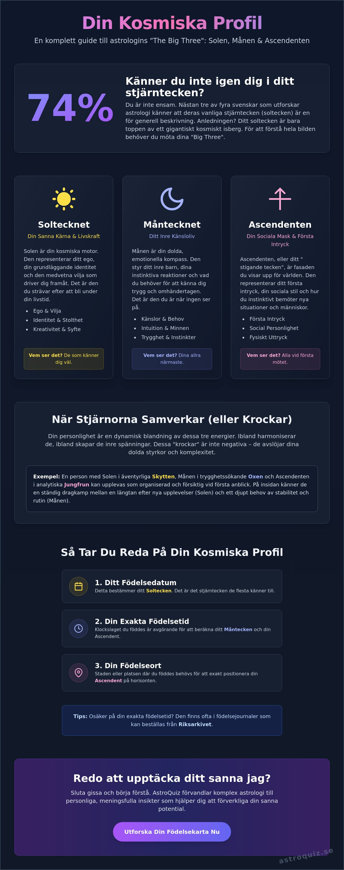 Soltecken vs måntecken vs ascendent