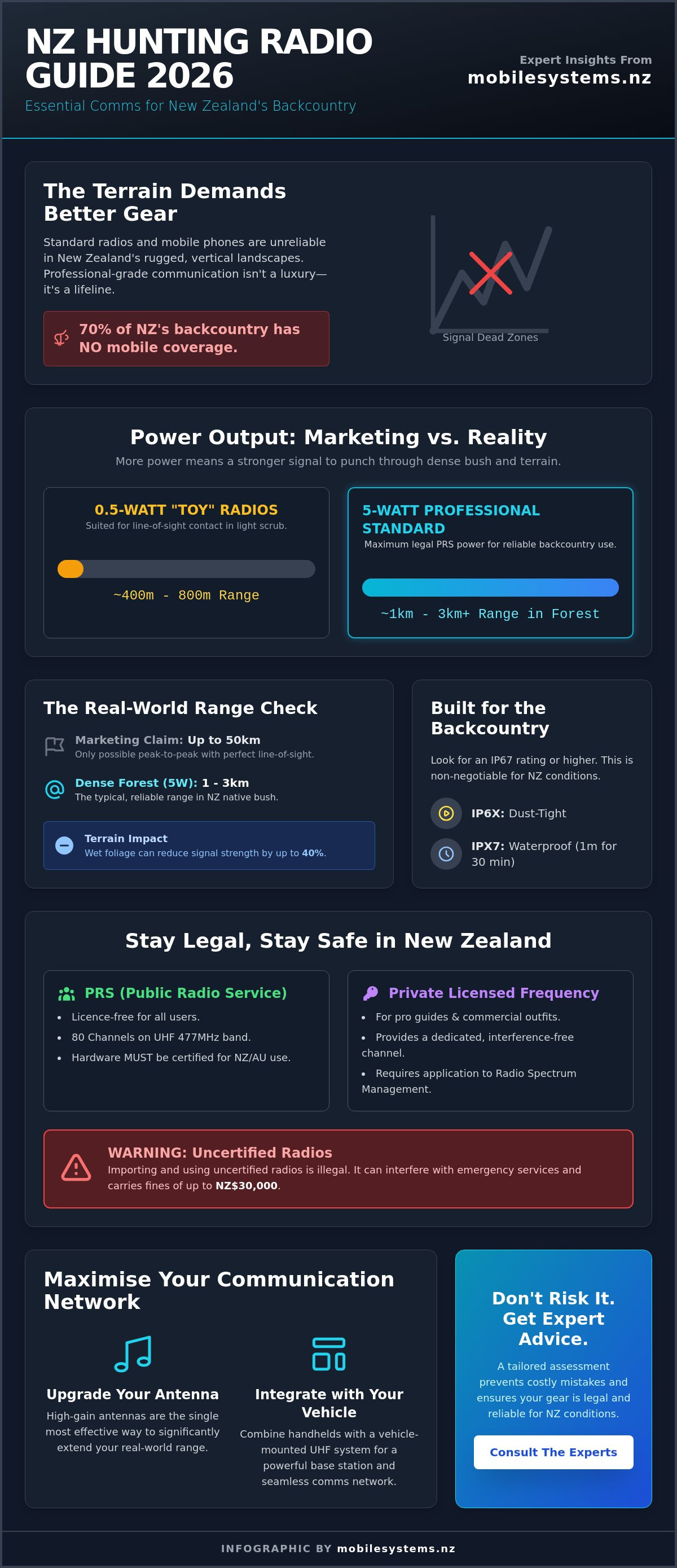 Best walkie talkie for hunting nz 2026