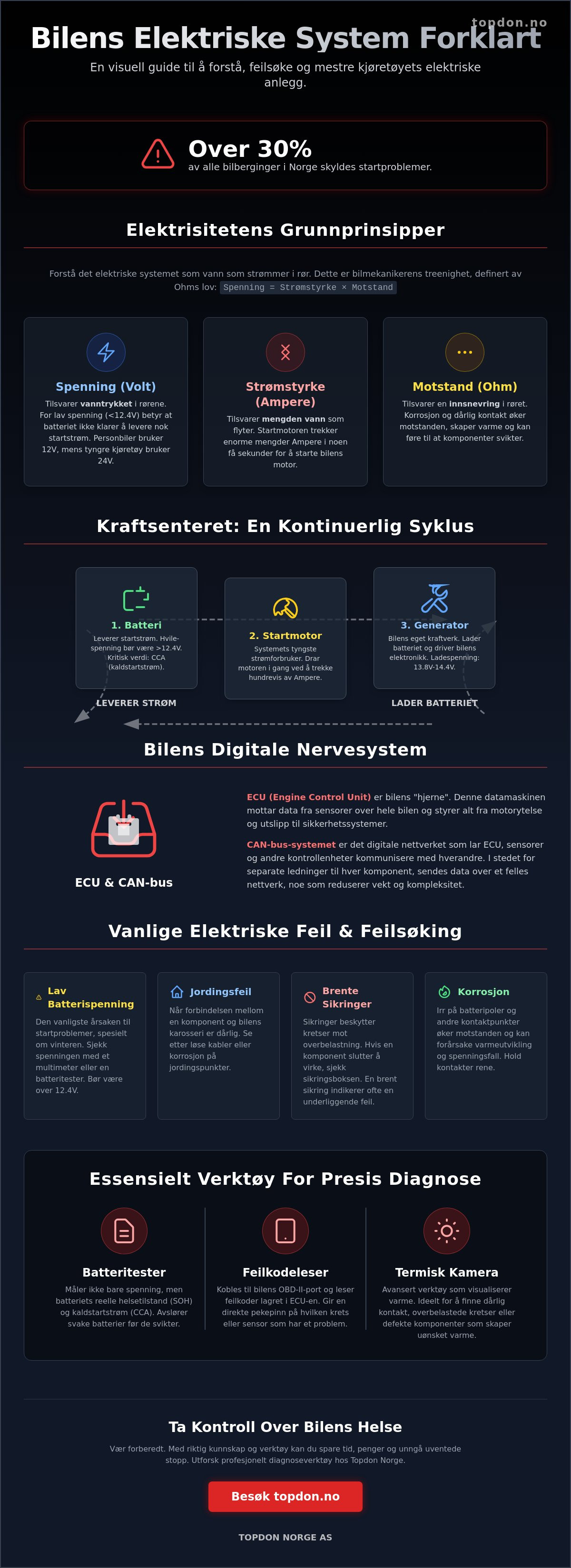 Bilens elektriske system forklart