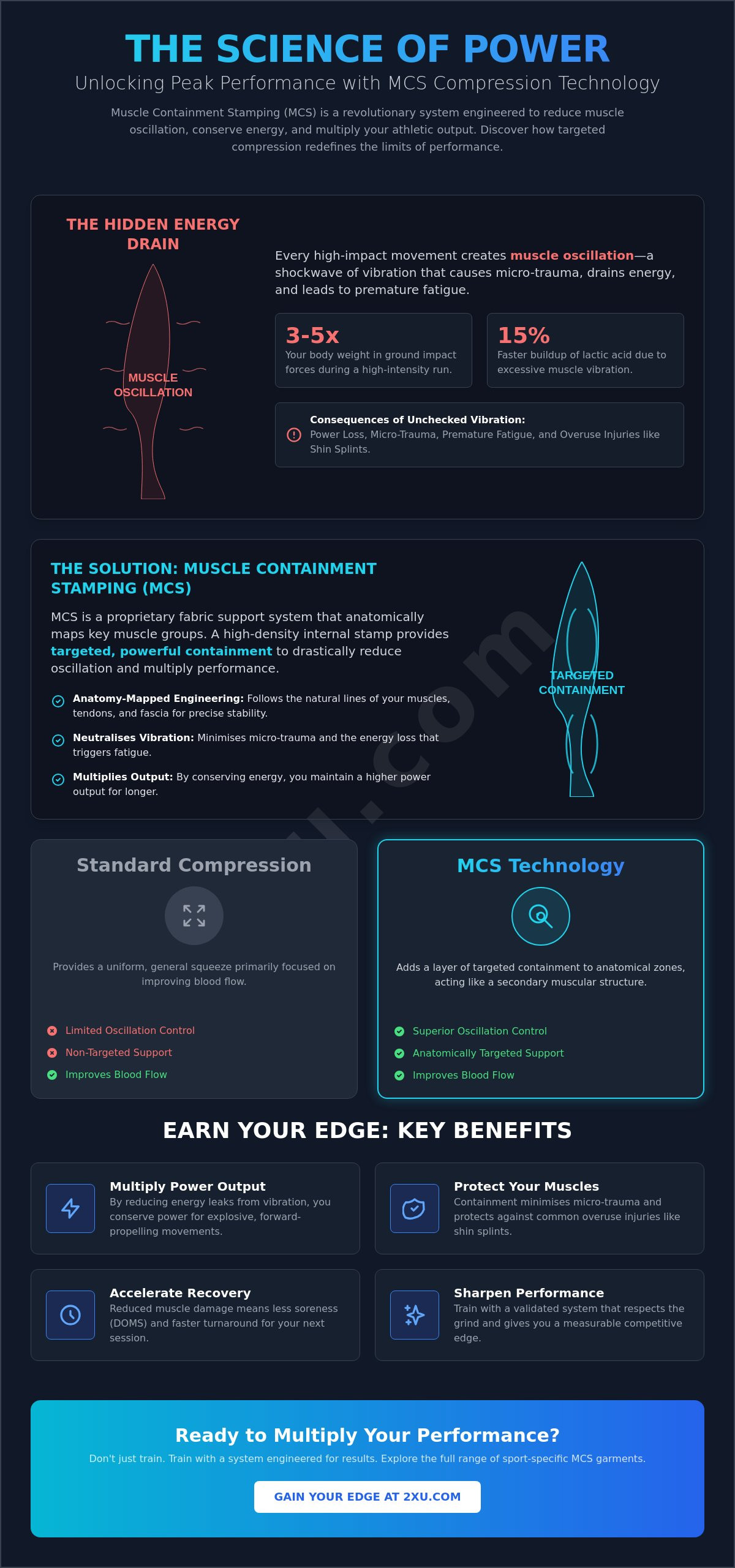 What is MCS compression technology