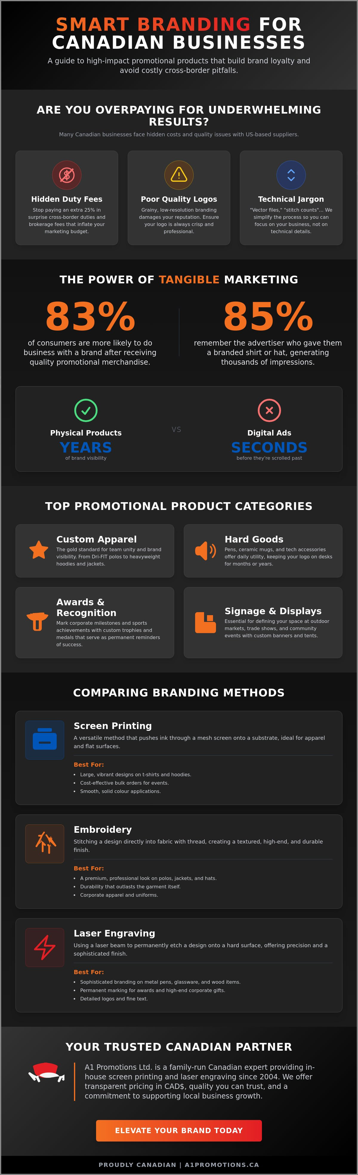 Promotional products canada