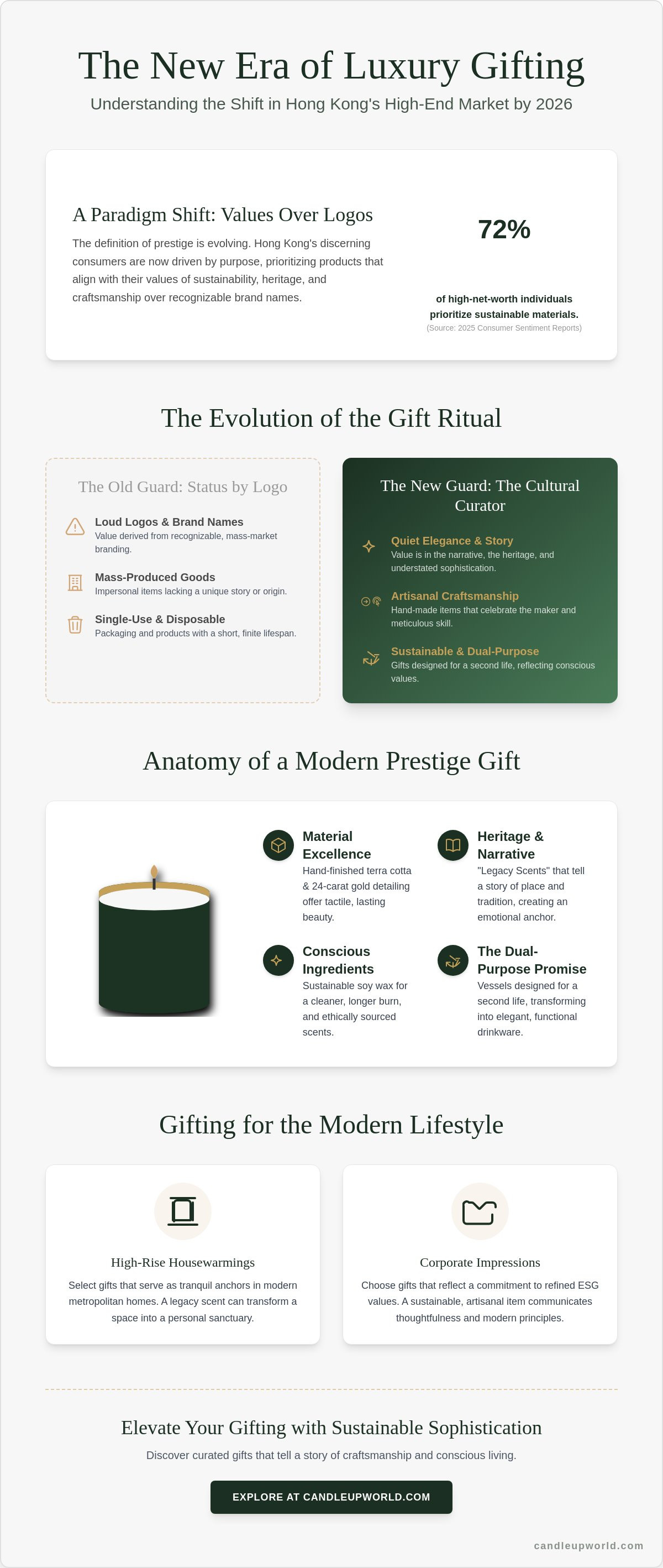 Luxury gift ideas hong kong