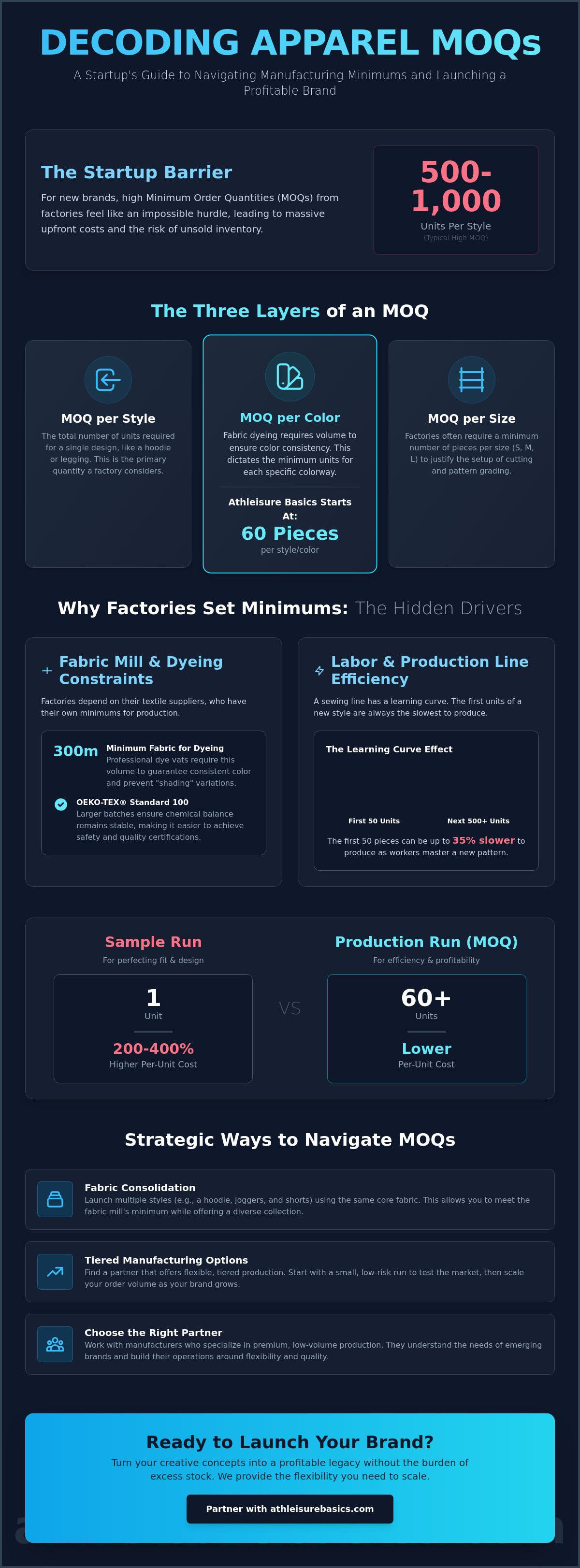 Understanding factory MOQs