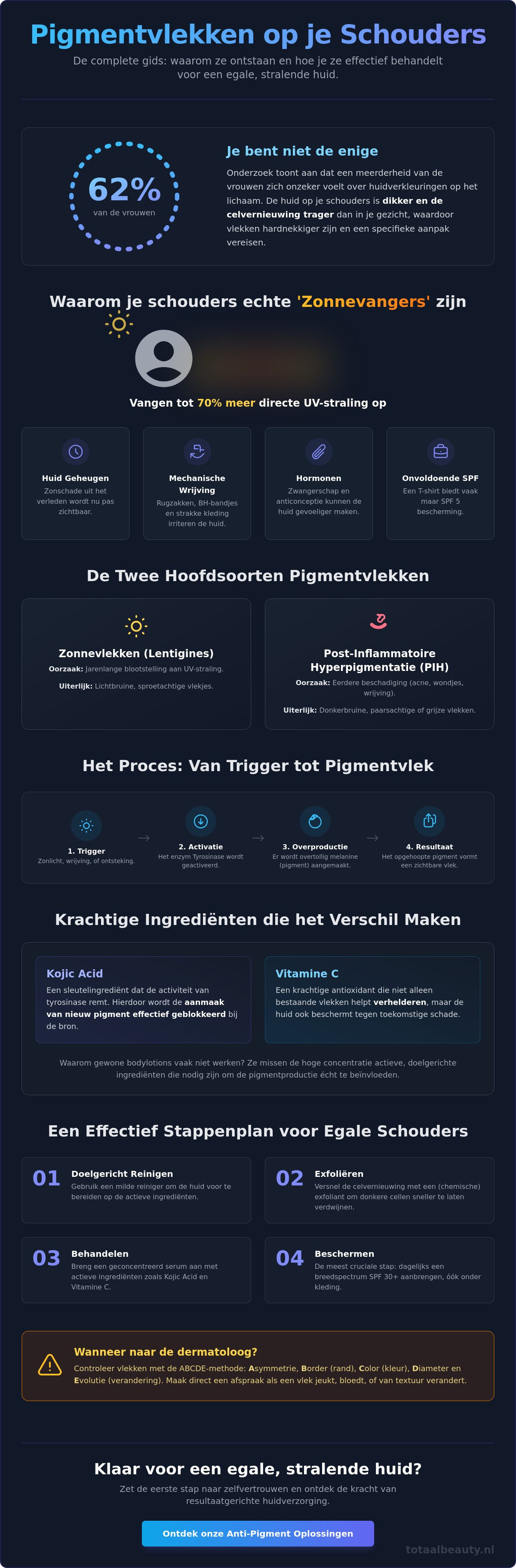 Pigmentvlekken op schouders