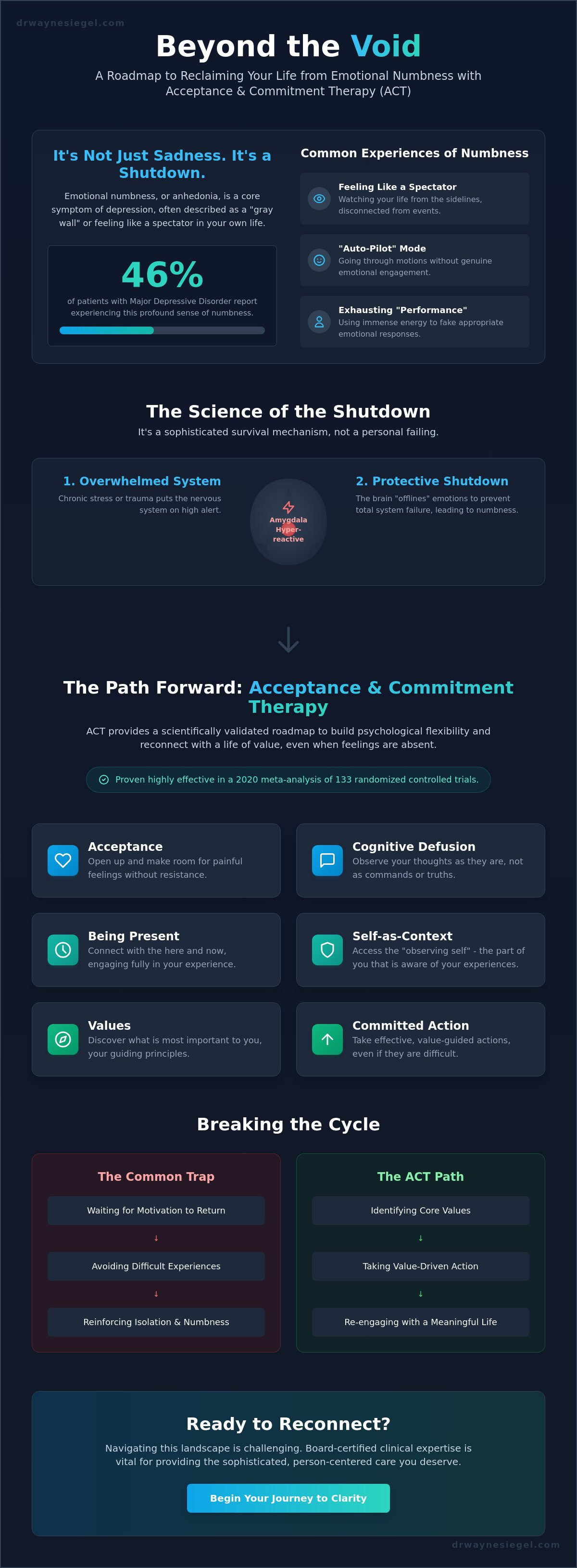 Act therapy for depression and numbness