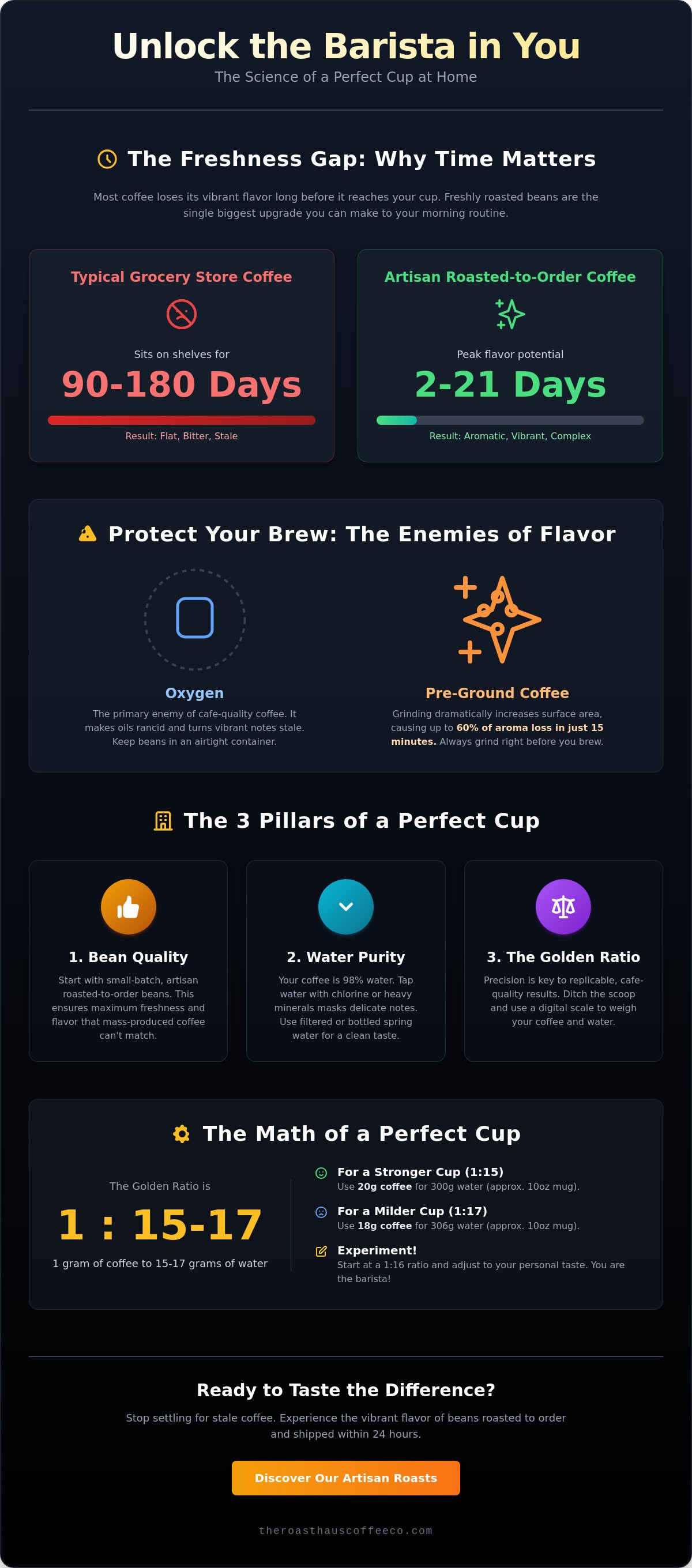 Coffee to make you feel like a barista