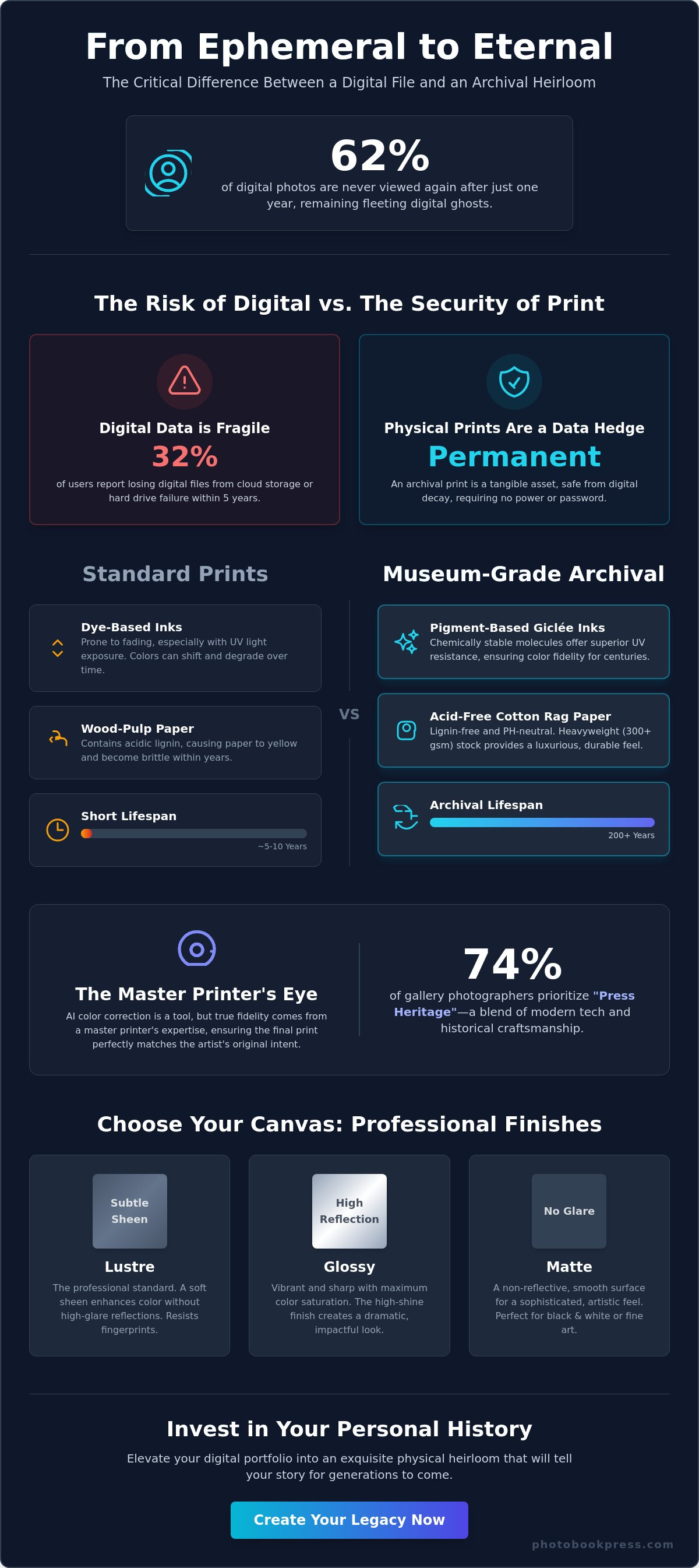 Professional photo printing online