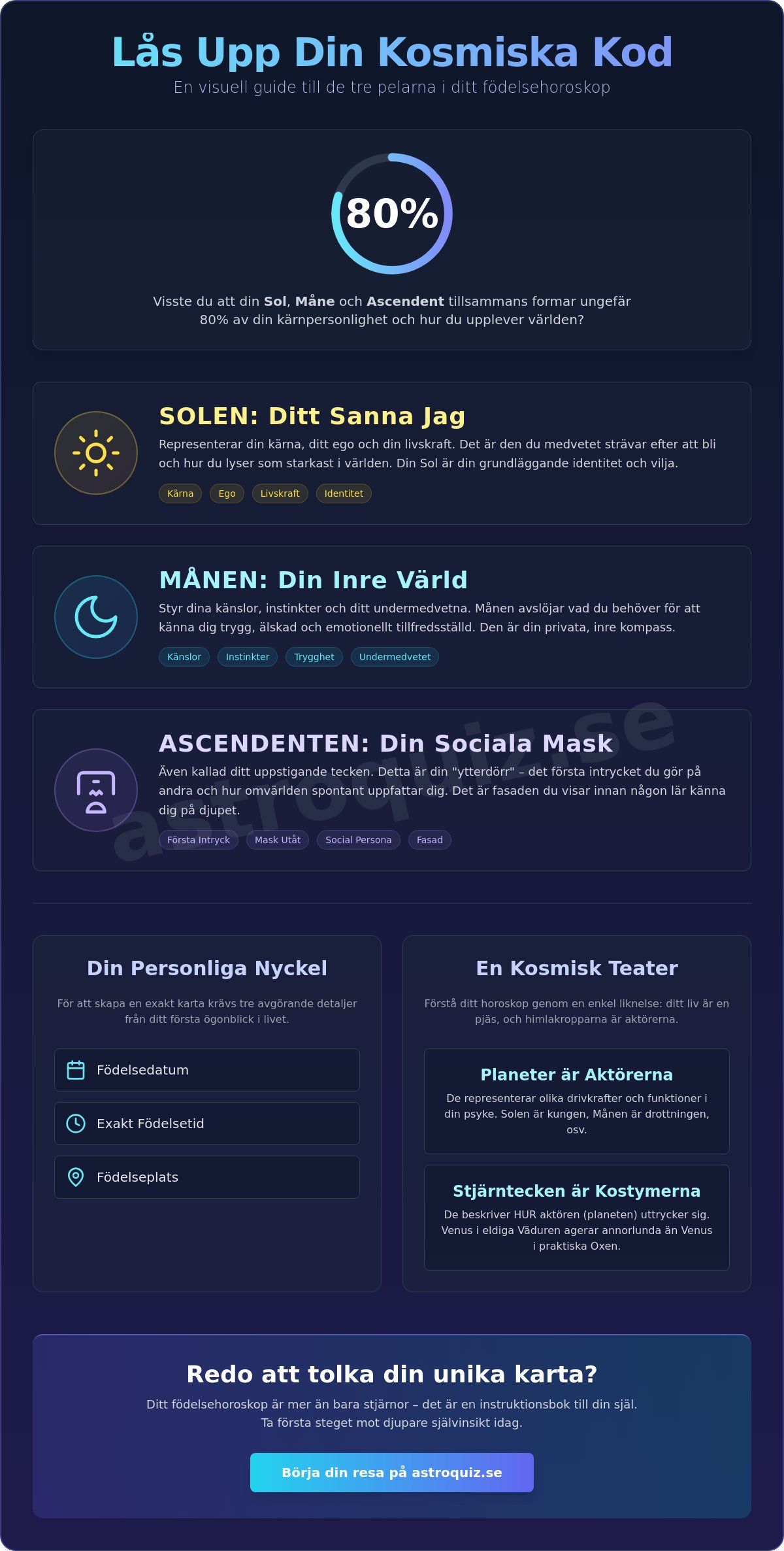 Gratis födelsehoroskop tolkning