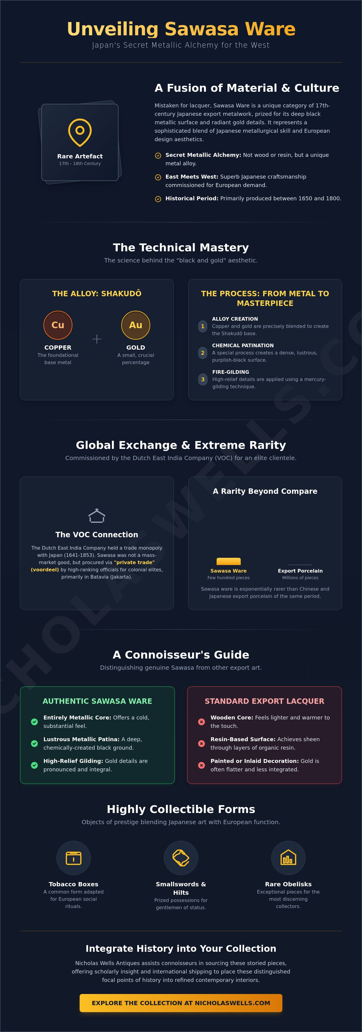Sawasa Ware