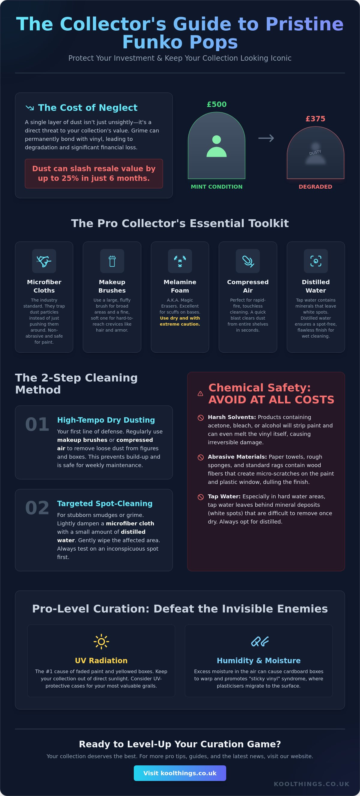 How to clean funko pop figures