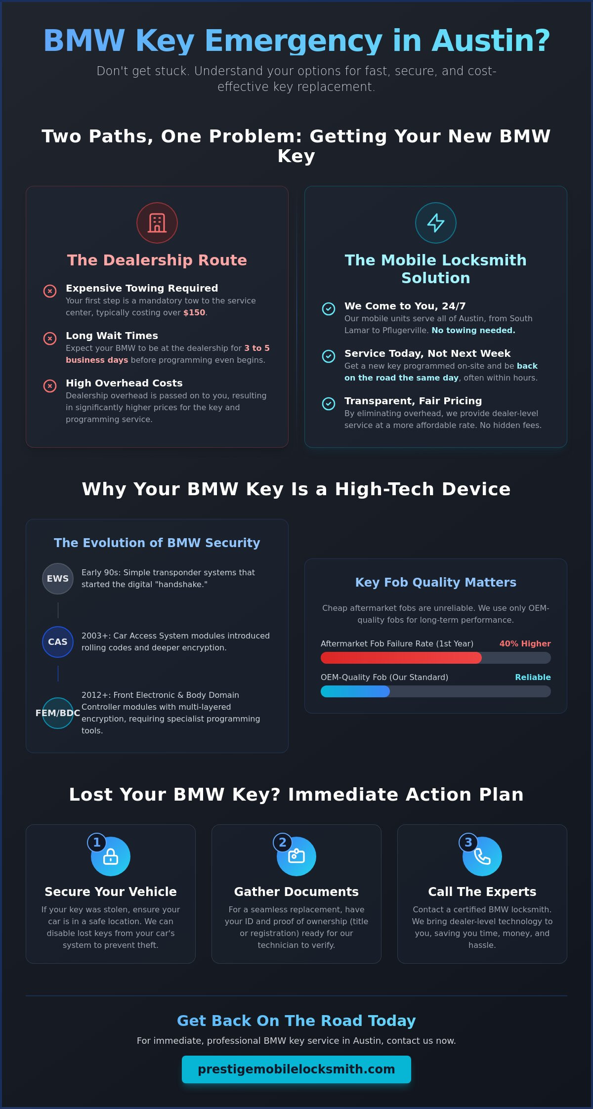 Bmw locksmith near me